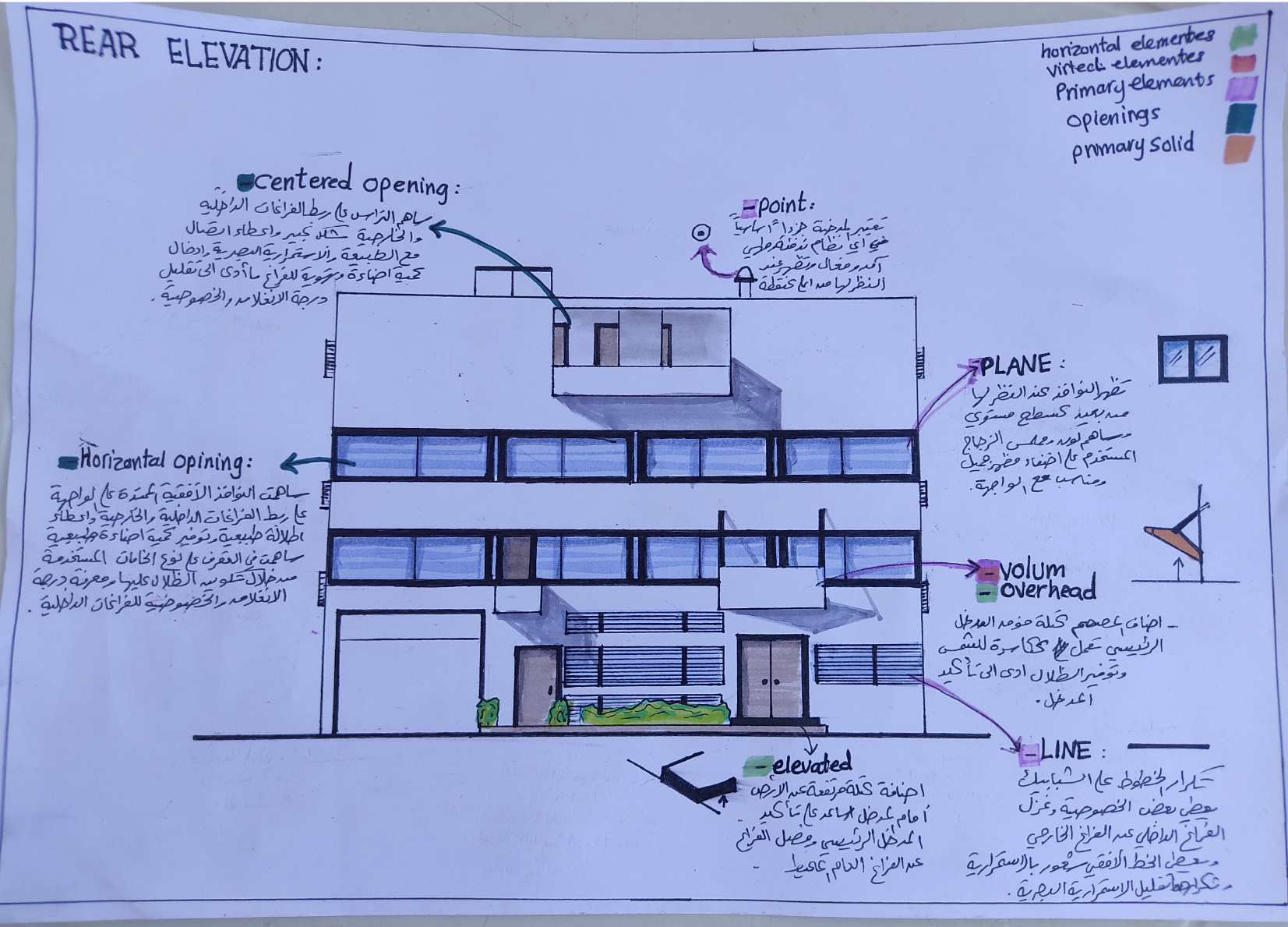 مريم شقورة - تدريب بصري- المشروع النهائي