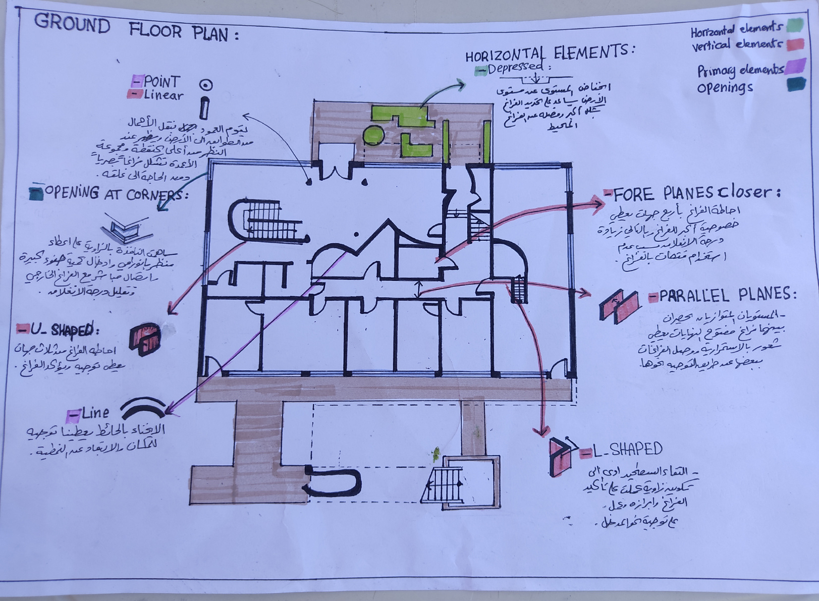 مريم شقورة - تدريب بصري- المشروع النهائي