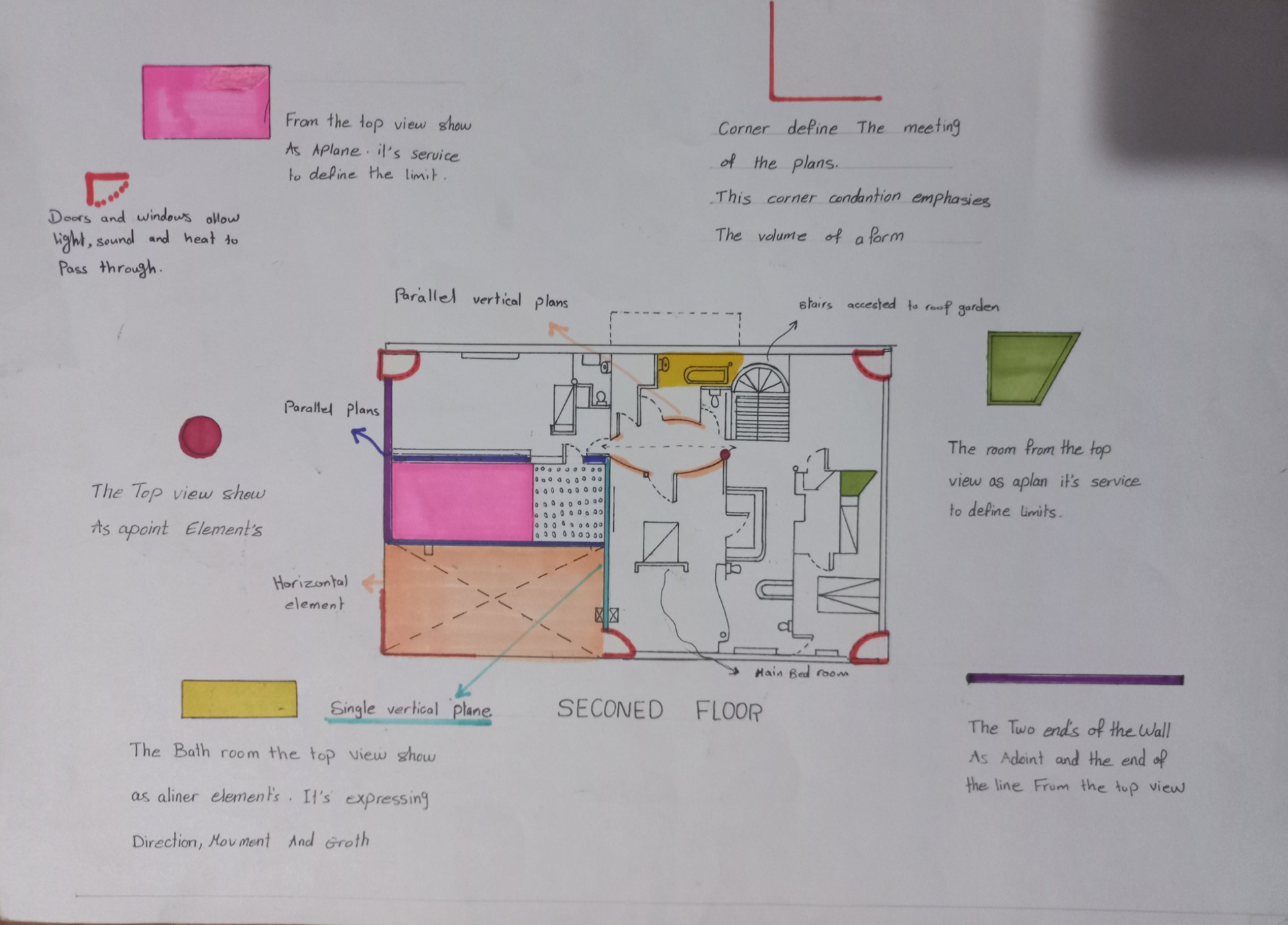 رغد عسلية - تدريب بصري- المشروع النهائي