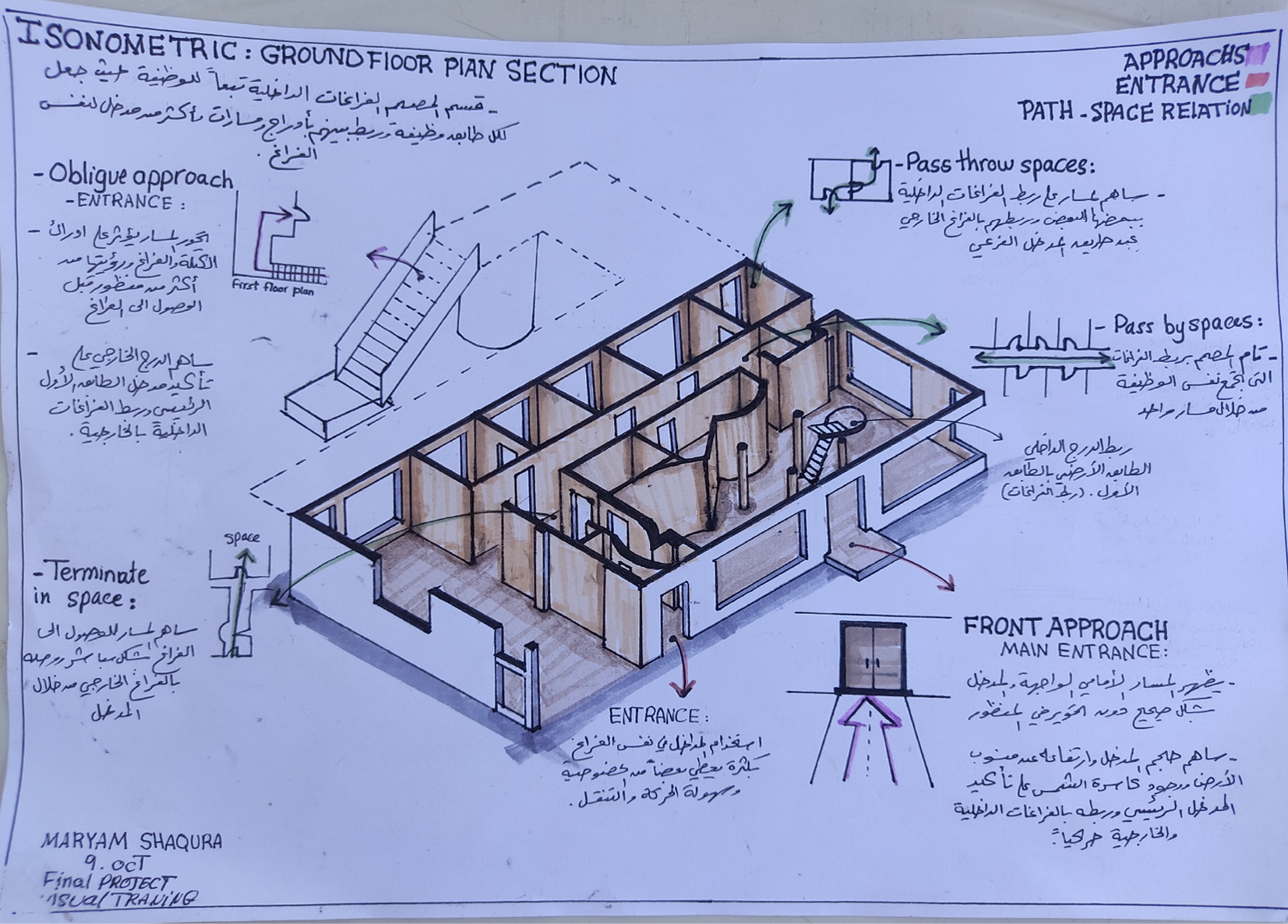 مريم شقورة - تدريب بصري- المشروع النهائي