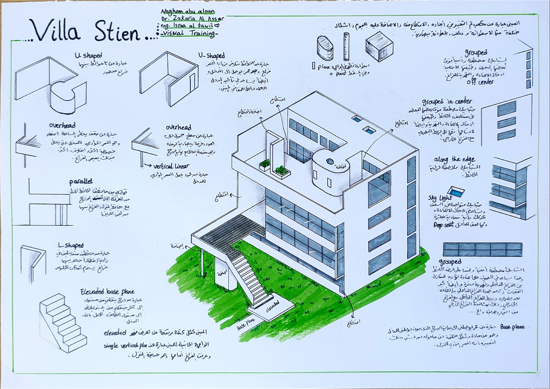 نغم أبو عون - تدريب بصري- المشروع النهائي