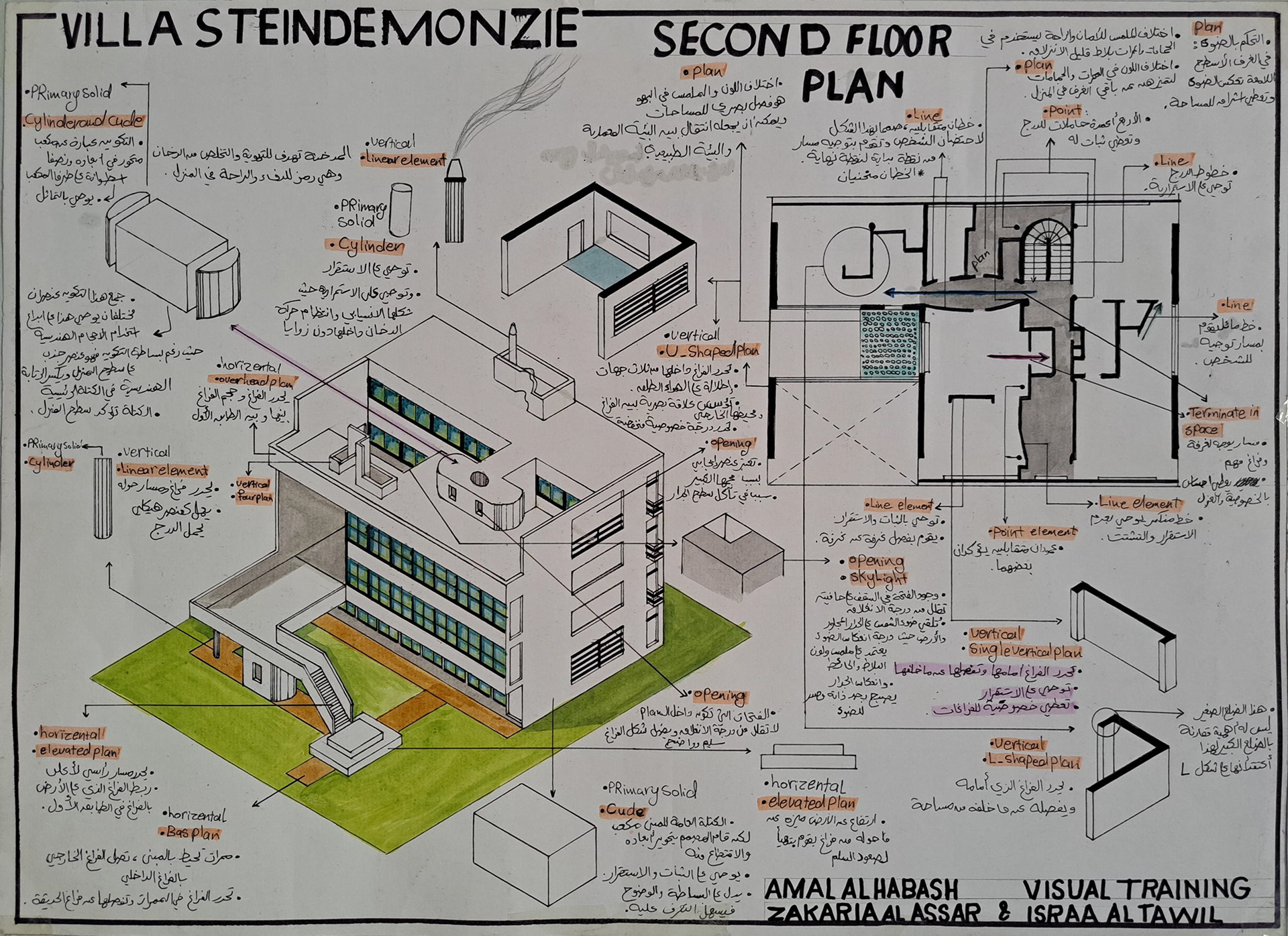 أمل الهباش - تدريب بصري- المشروع النهائي