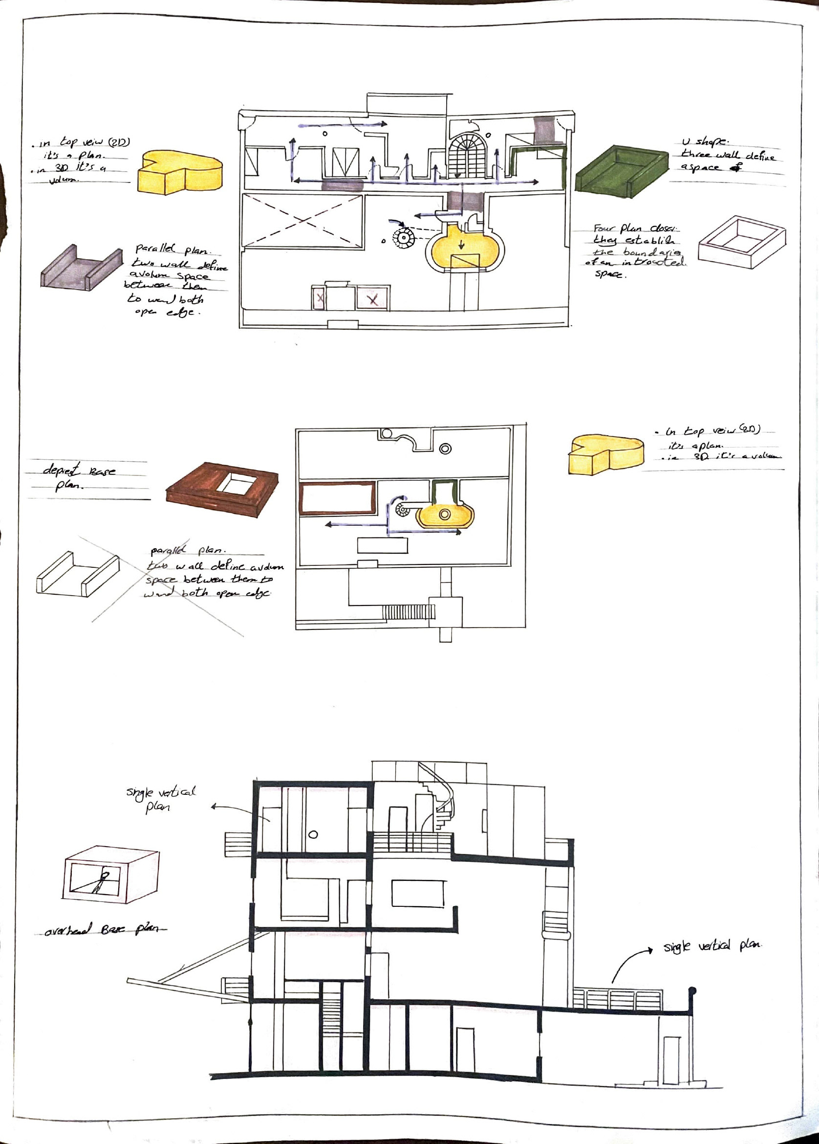 نور النباهين - تدريب بصري- المشروع النهائي