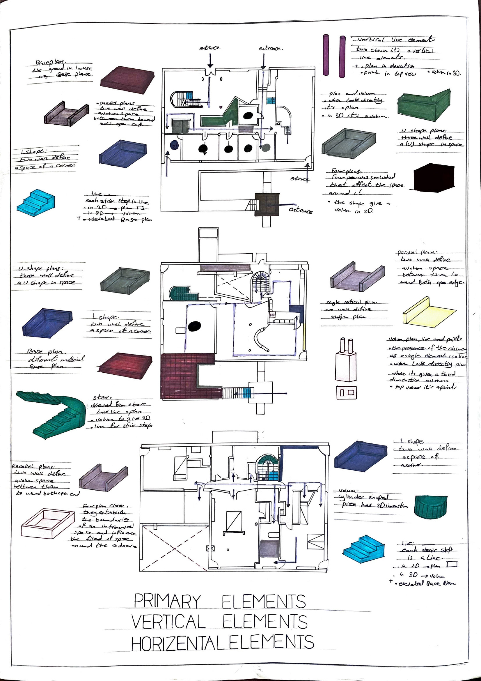 نور النباهين - تدريب بصري- المشروع النهائي