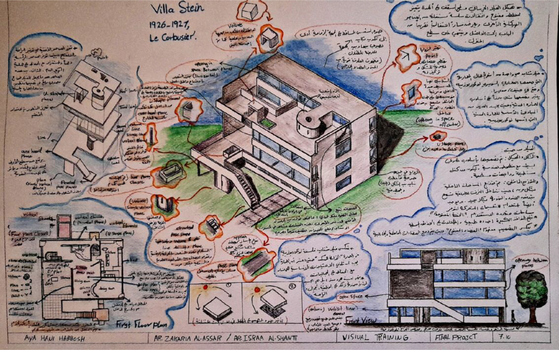 أية حبوش - تدريب بصري- المشروع النهائي