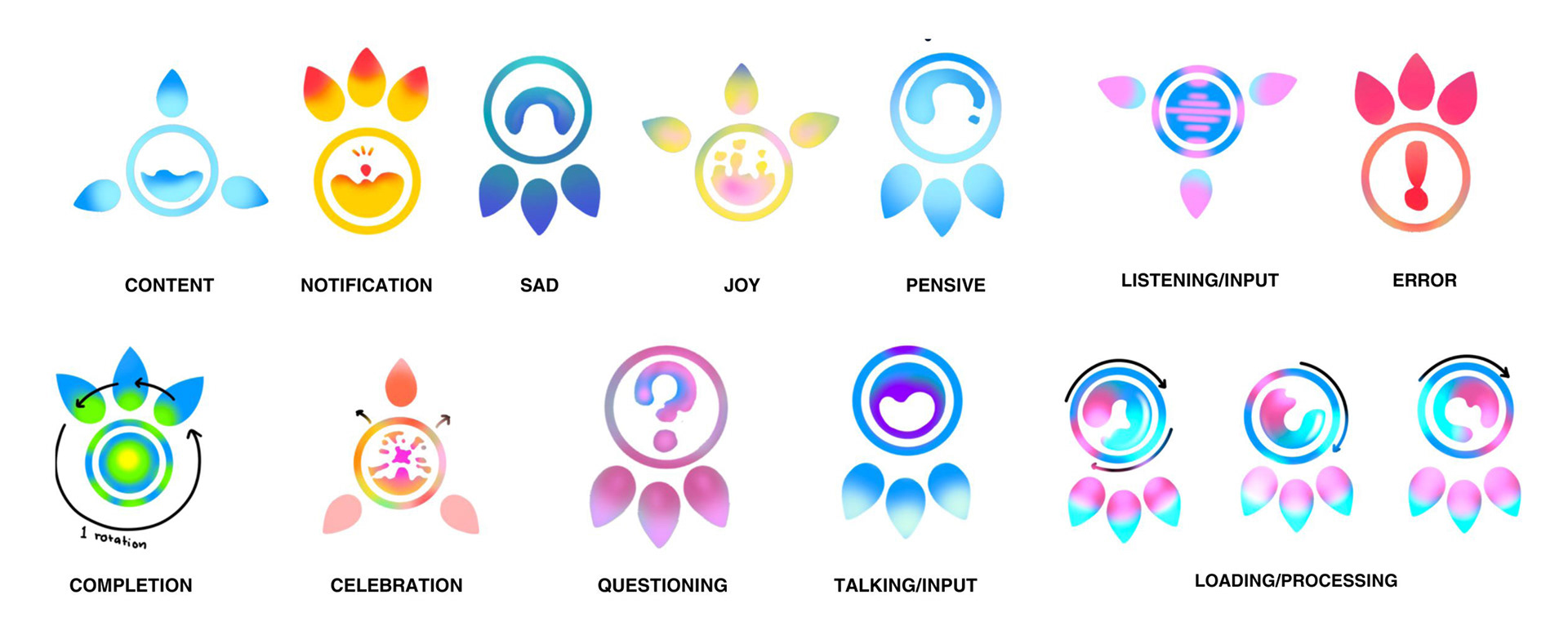 Interaction & Emotions