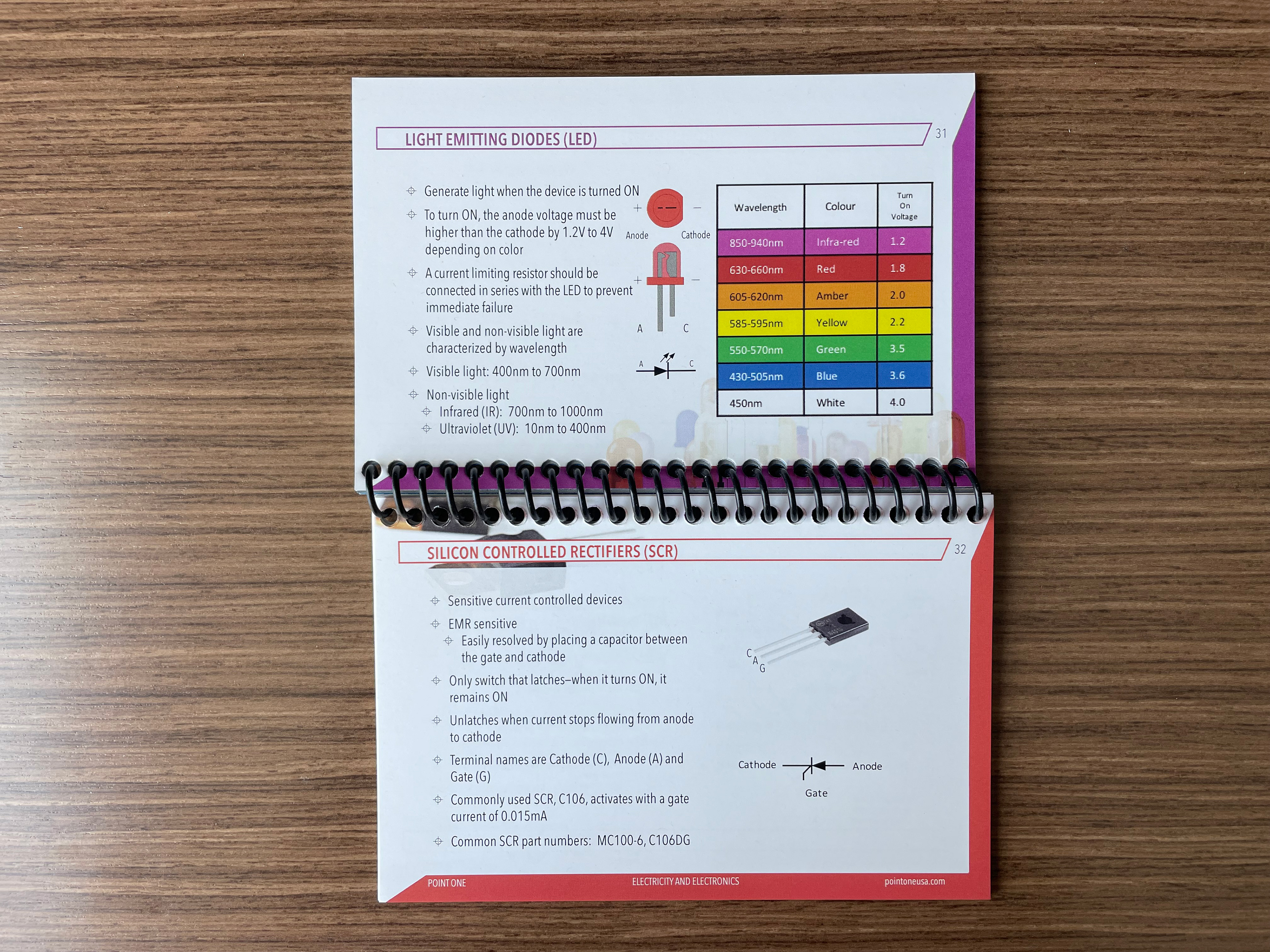 Electricity & Electronics Reference Book for EOD techs, inside pages sample