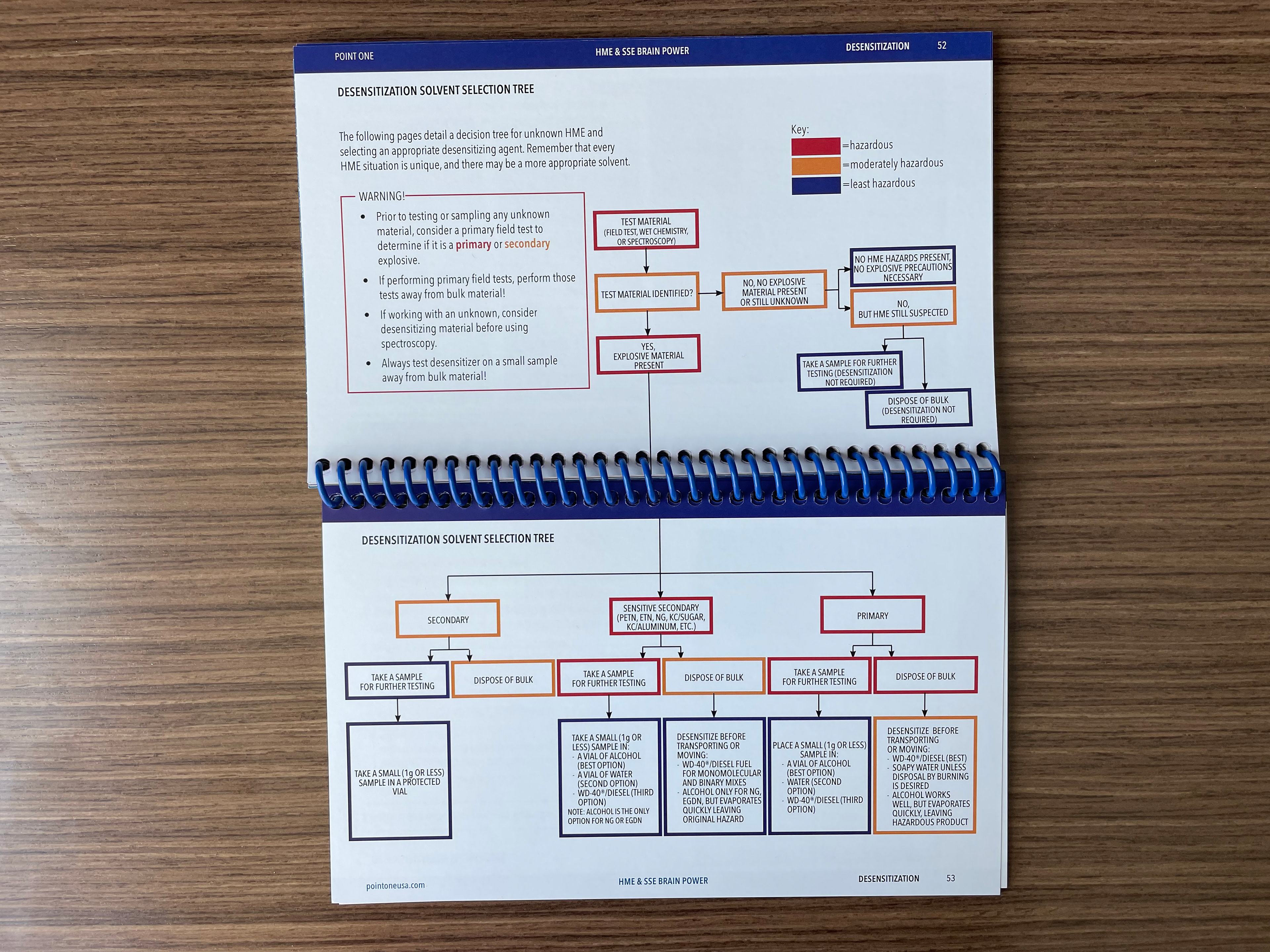 Homemade Explosives Reference Book, inside pages