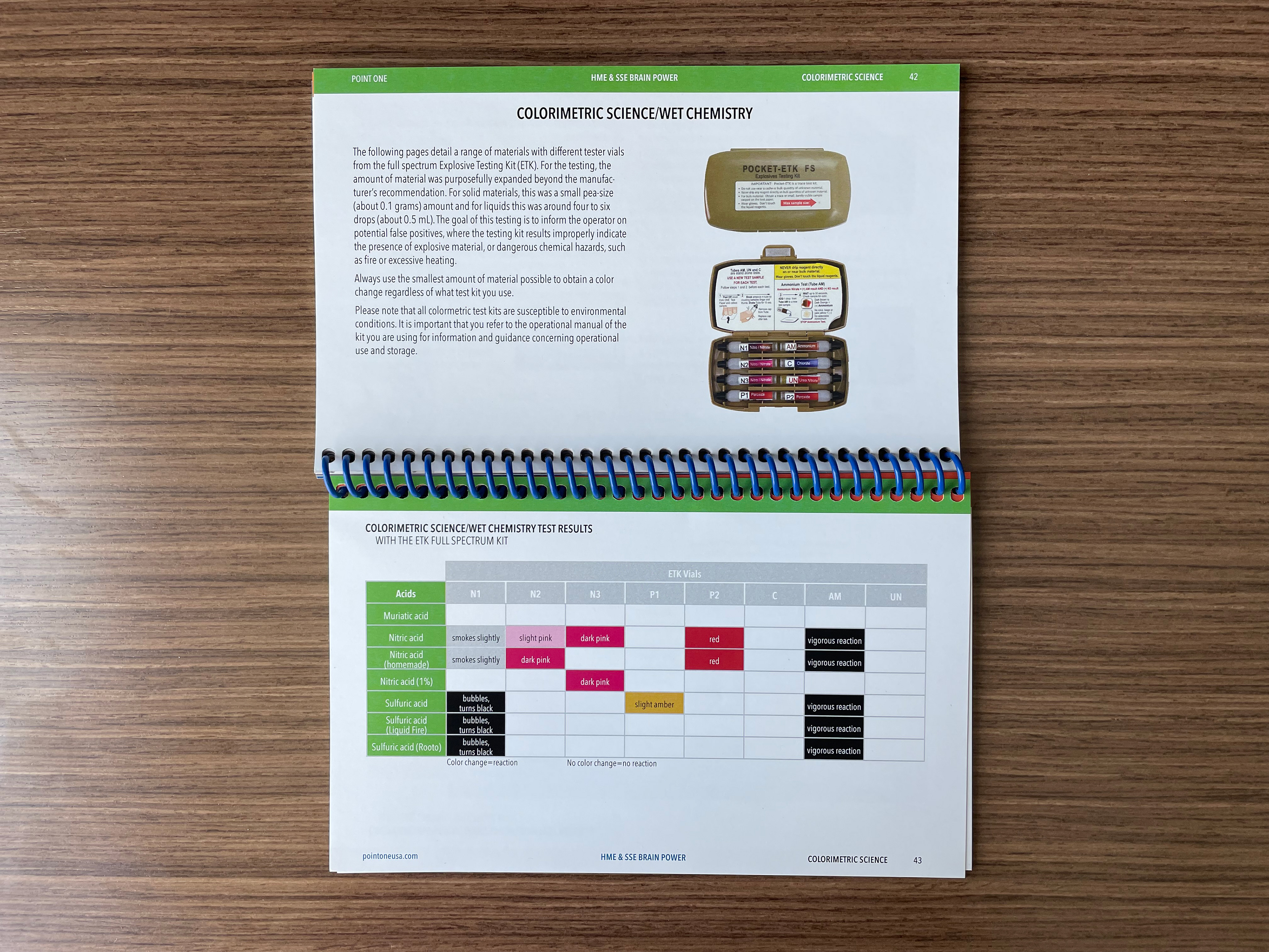 Homemade Explosives Reference Book, inside pages