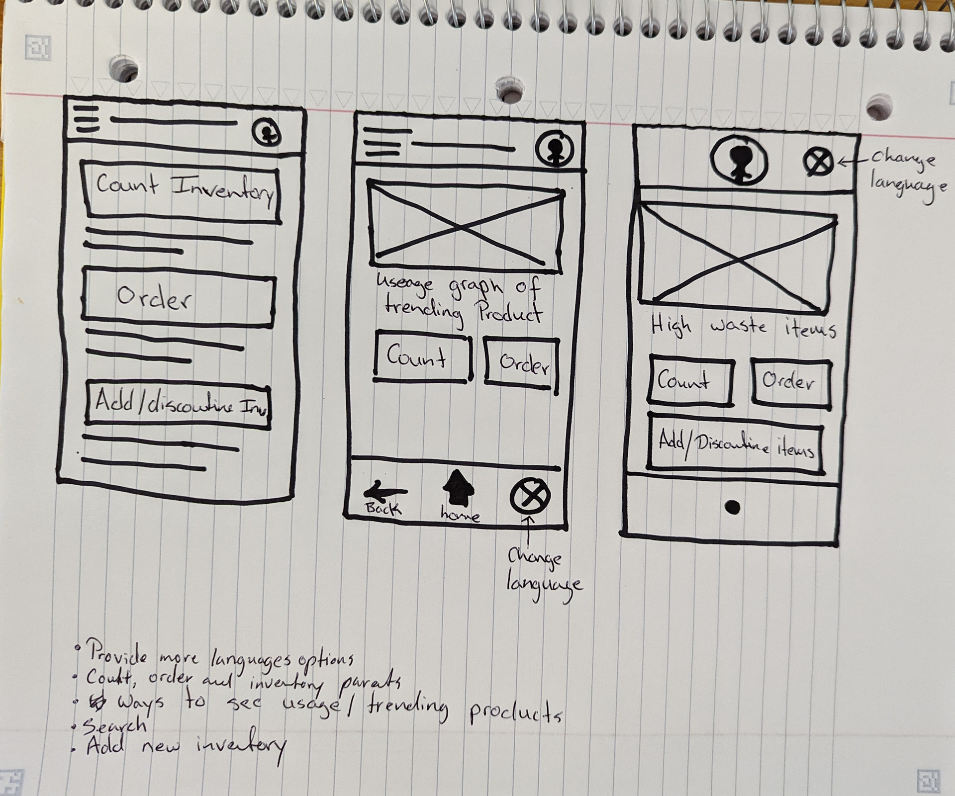 Not all wireframes pictured