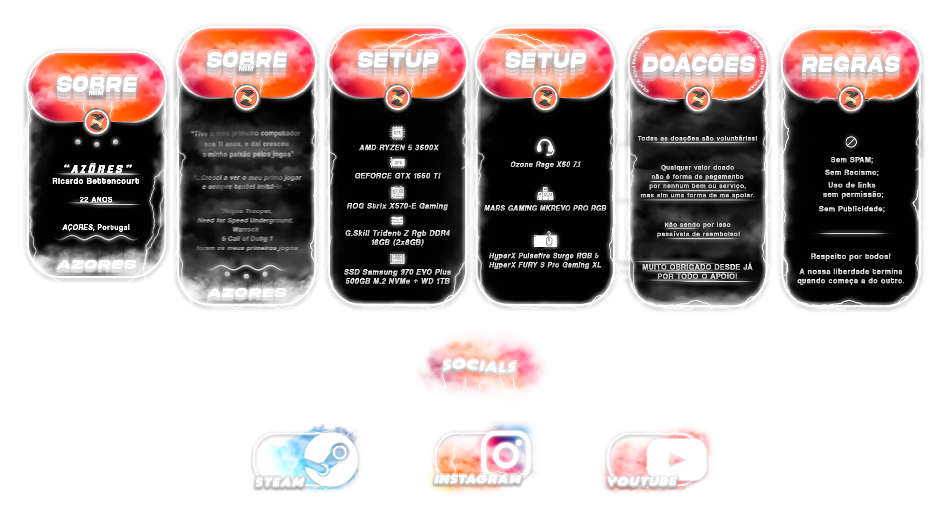 TWITCH CHANNEL PANELS