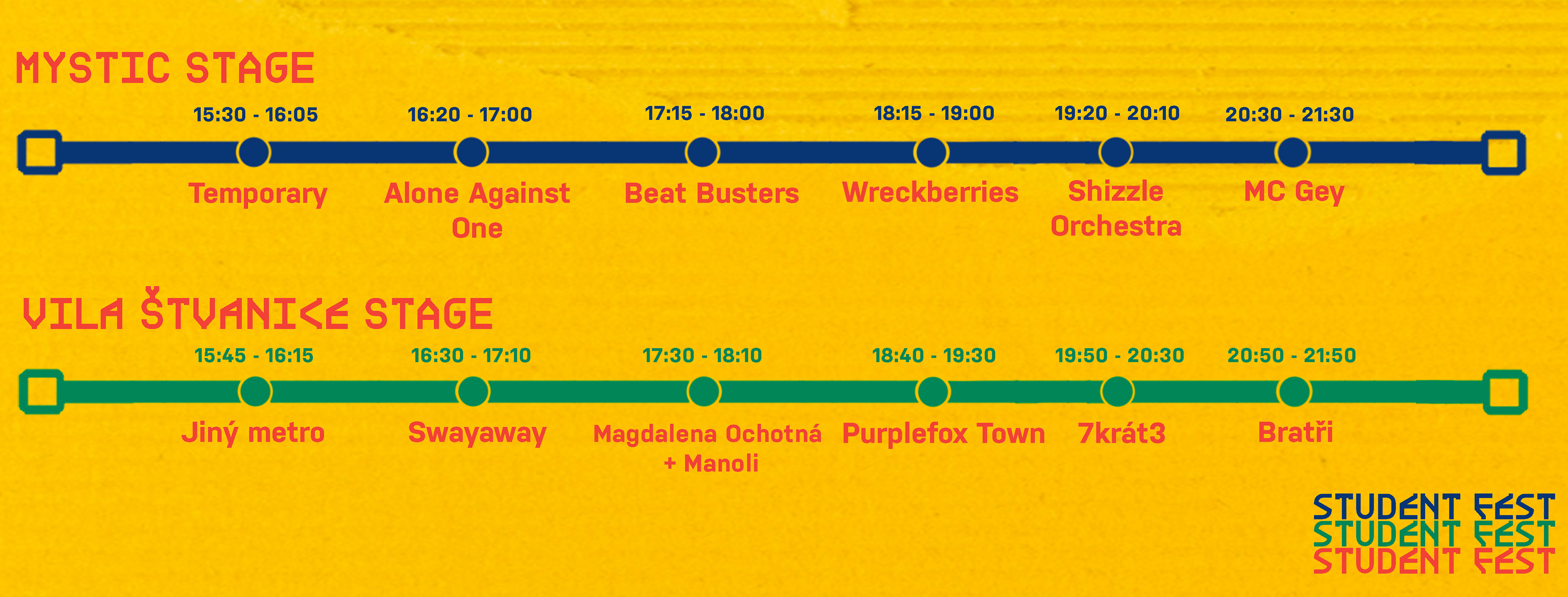 Harmonogram stagí / Stage schedule