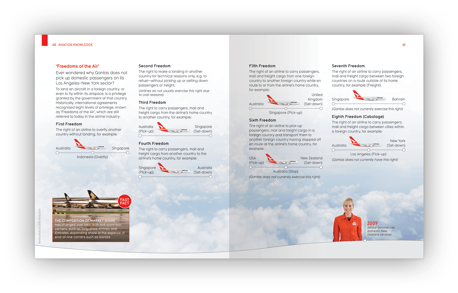Double-page layout design.