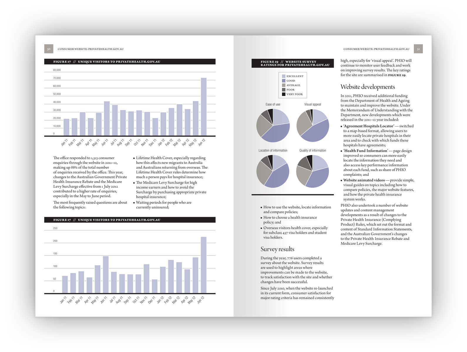 Double-page layout design showing the design's application to bar and pie charts.