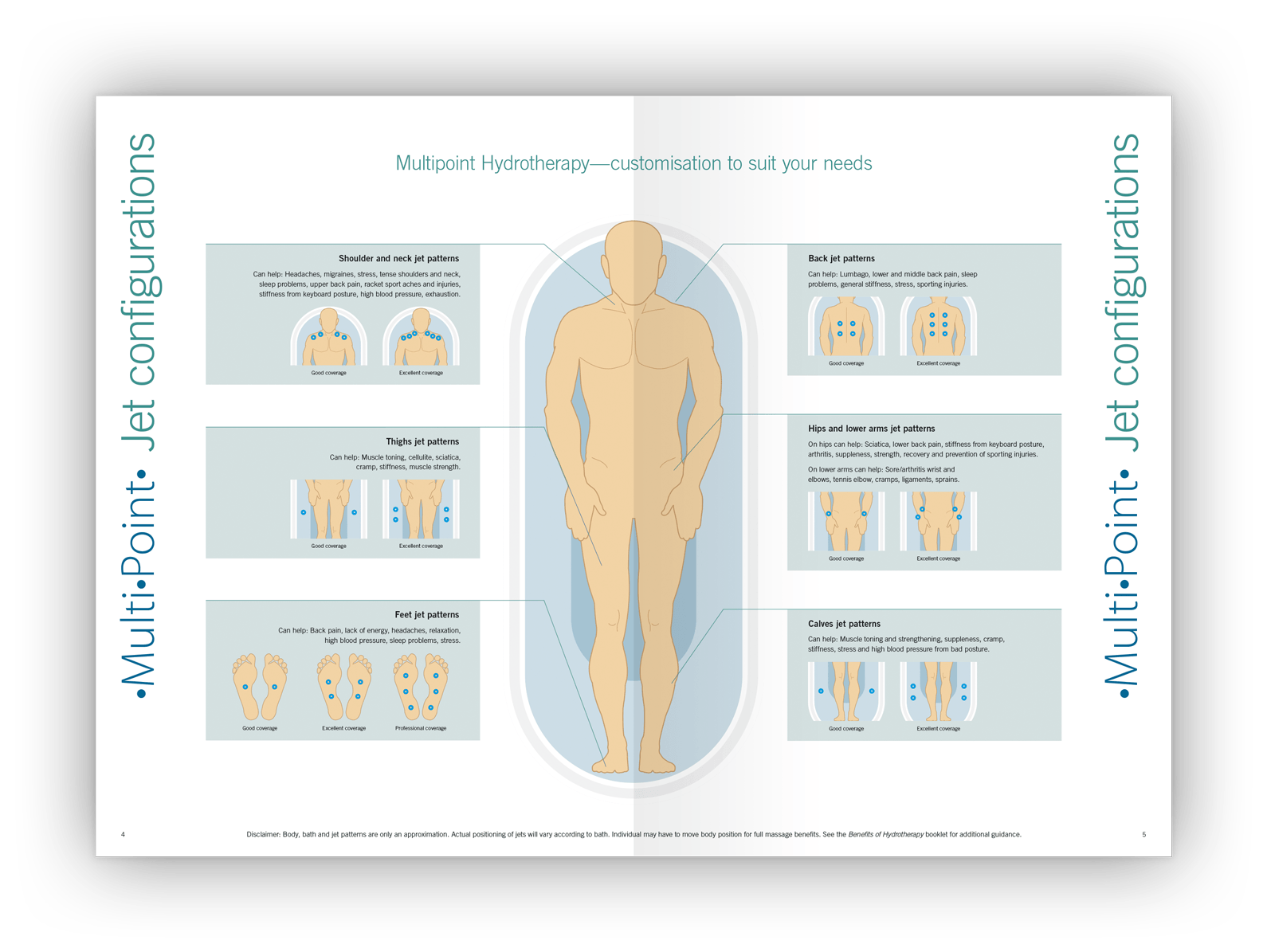 Double-page layout design showing a diagram of the key pressure points on a bathing figure.
