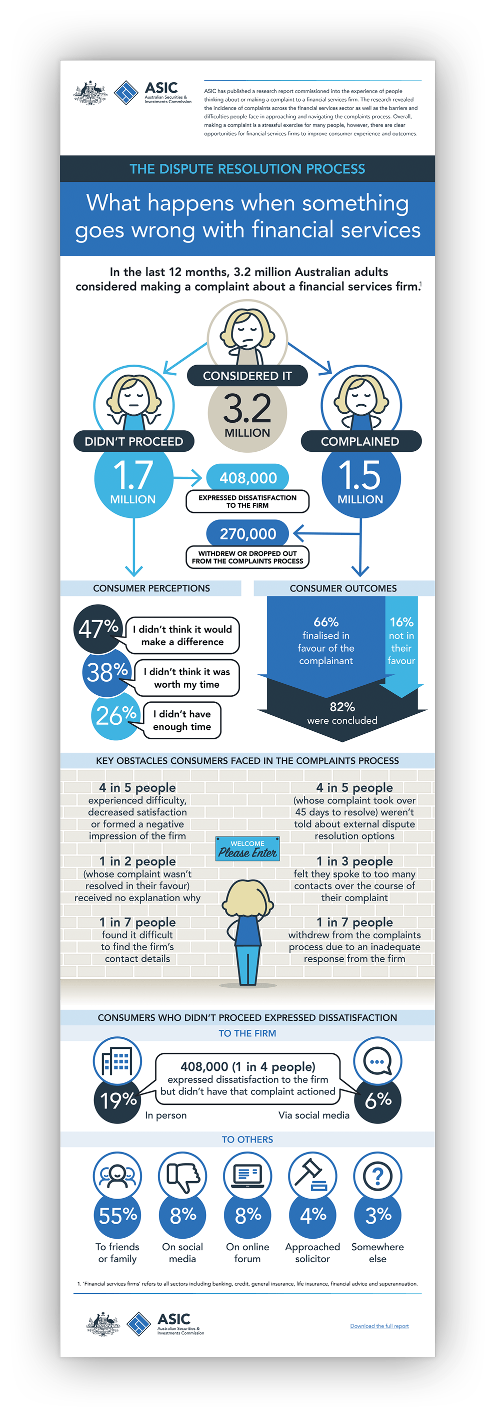The infographic design.