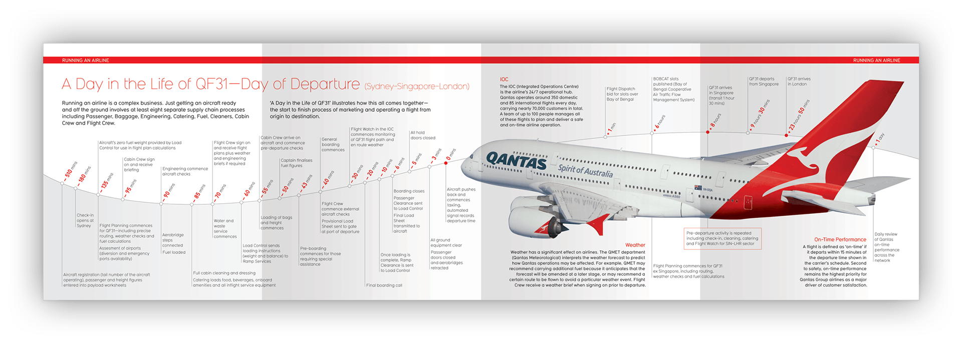 A four-page, gate-fold page layout design.