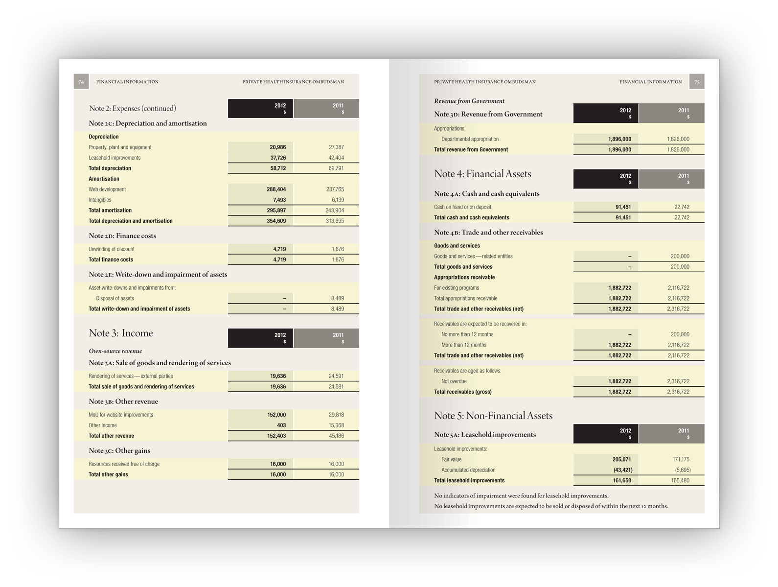 Double-page layout design for the financials pages.