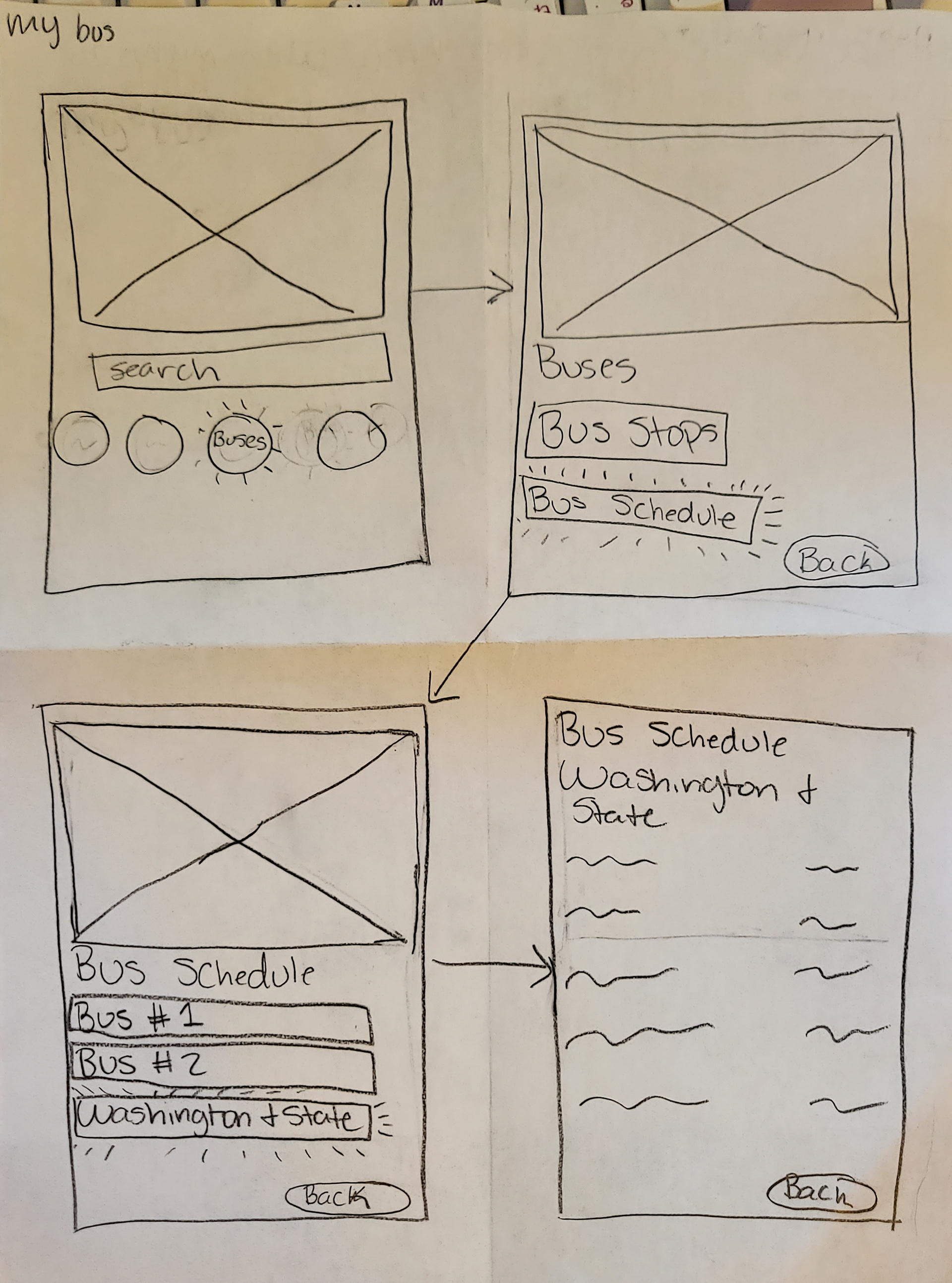 My bus user flow