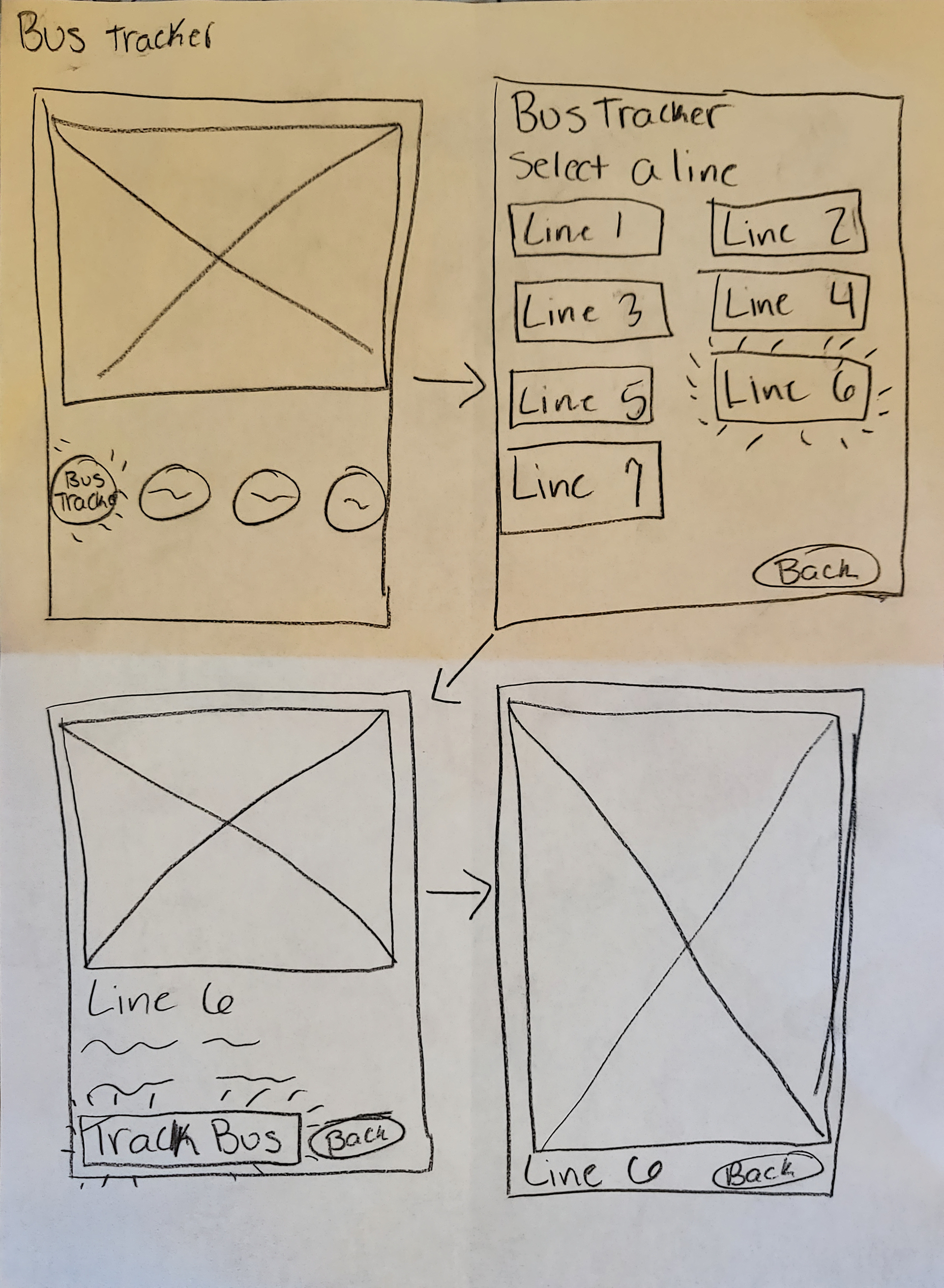 Bus tracker user flow