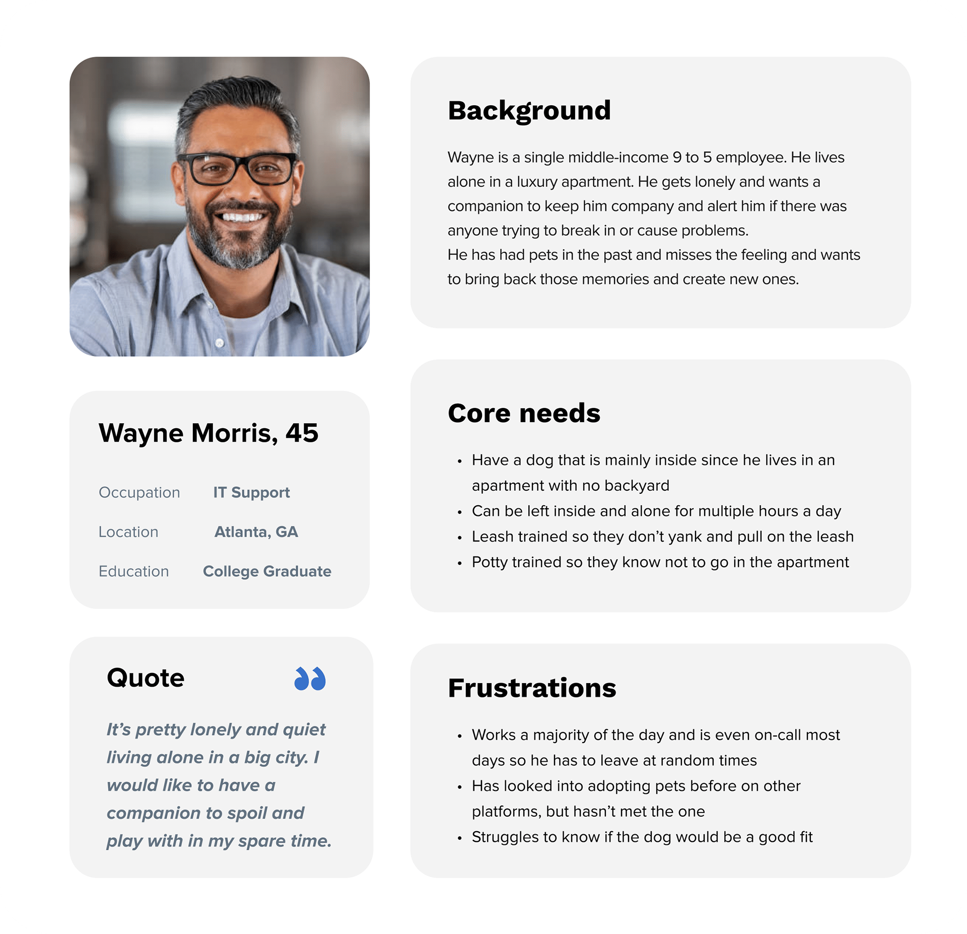 User persona breakdown of Wayne Morris