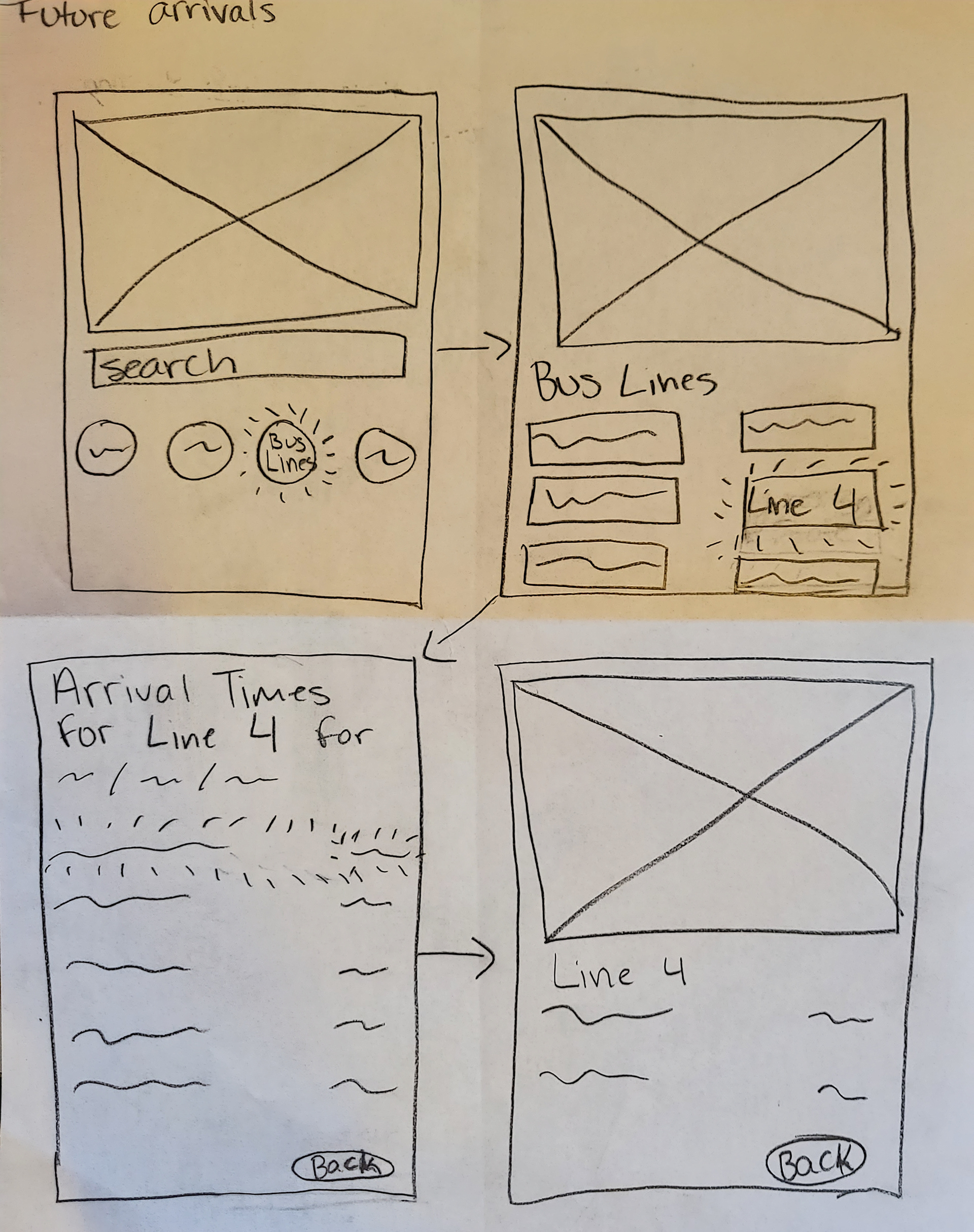 Future arrivals user flow