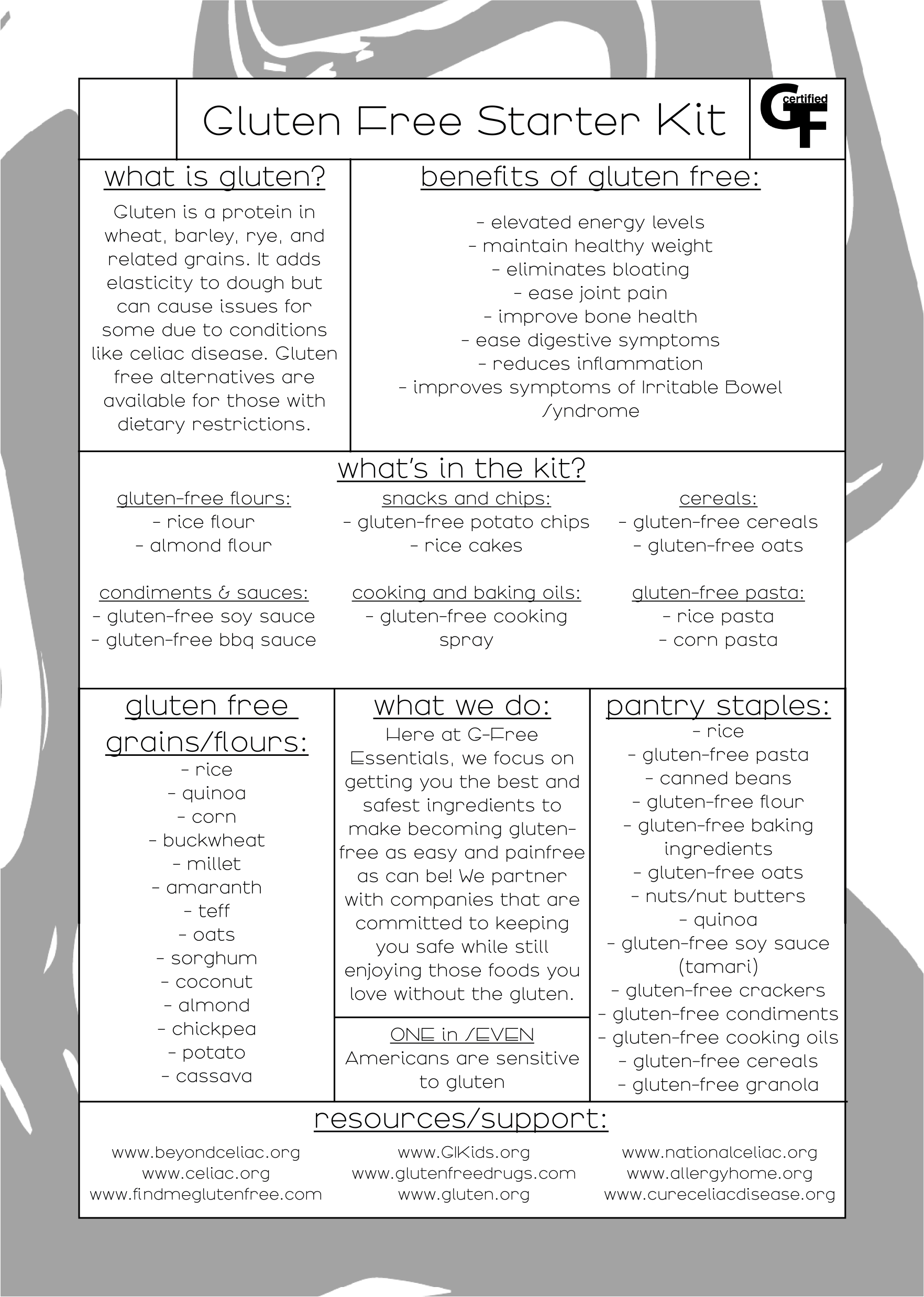 Gluten Free Starter Kit Pamphlet