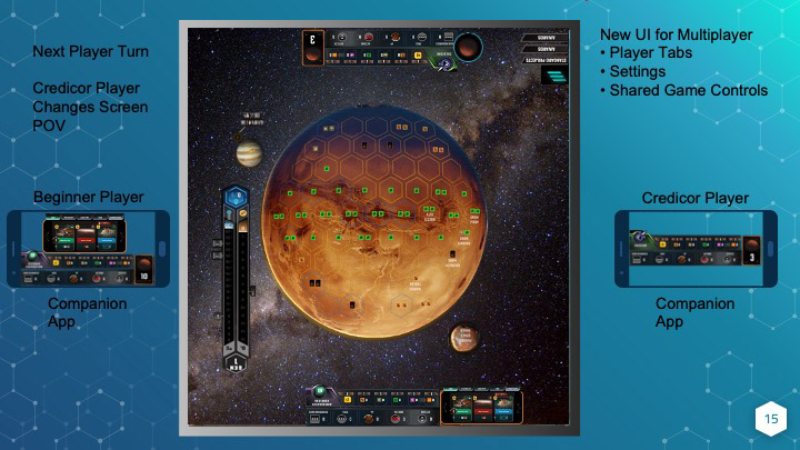 Common controls include the ability to 'flip' the map POV towards the current player.