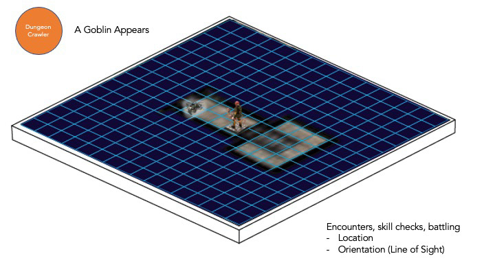 A digital Goblin appears onscreen relative to a physical character pawn.
