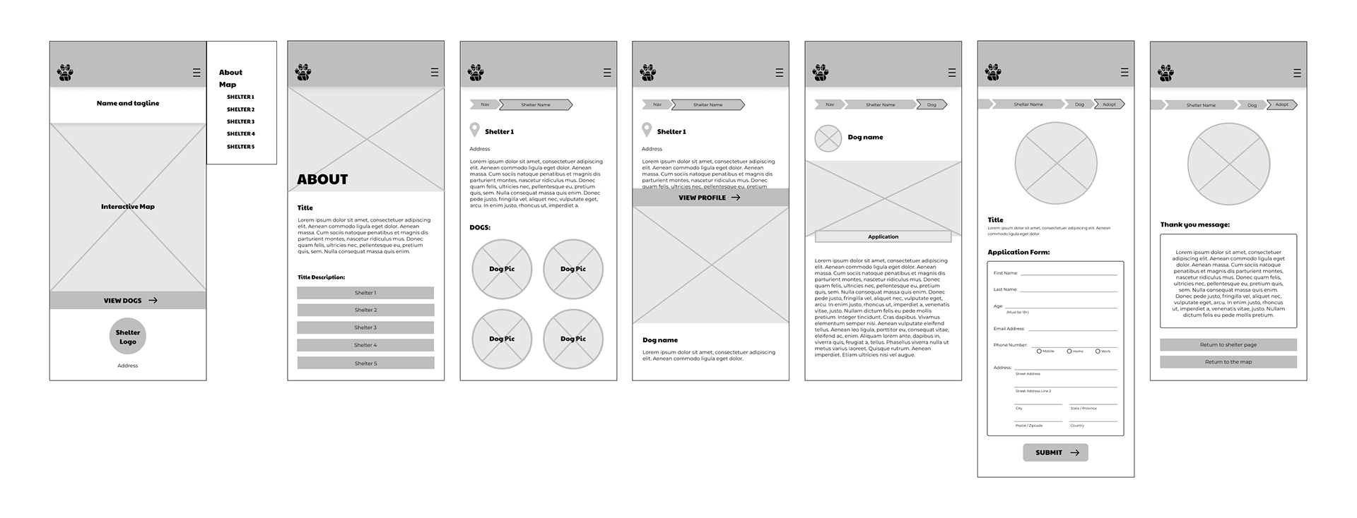 Wireframes for the map/home, about, featured shelter, dog profile, adoption form, and thank you note page.