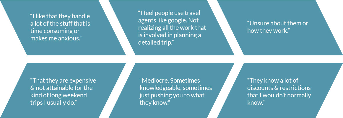 Quotes that express both negative and positive feelings towards agents