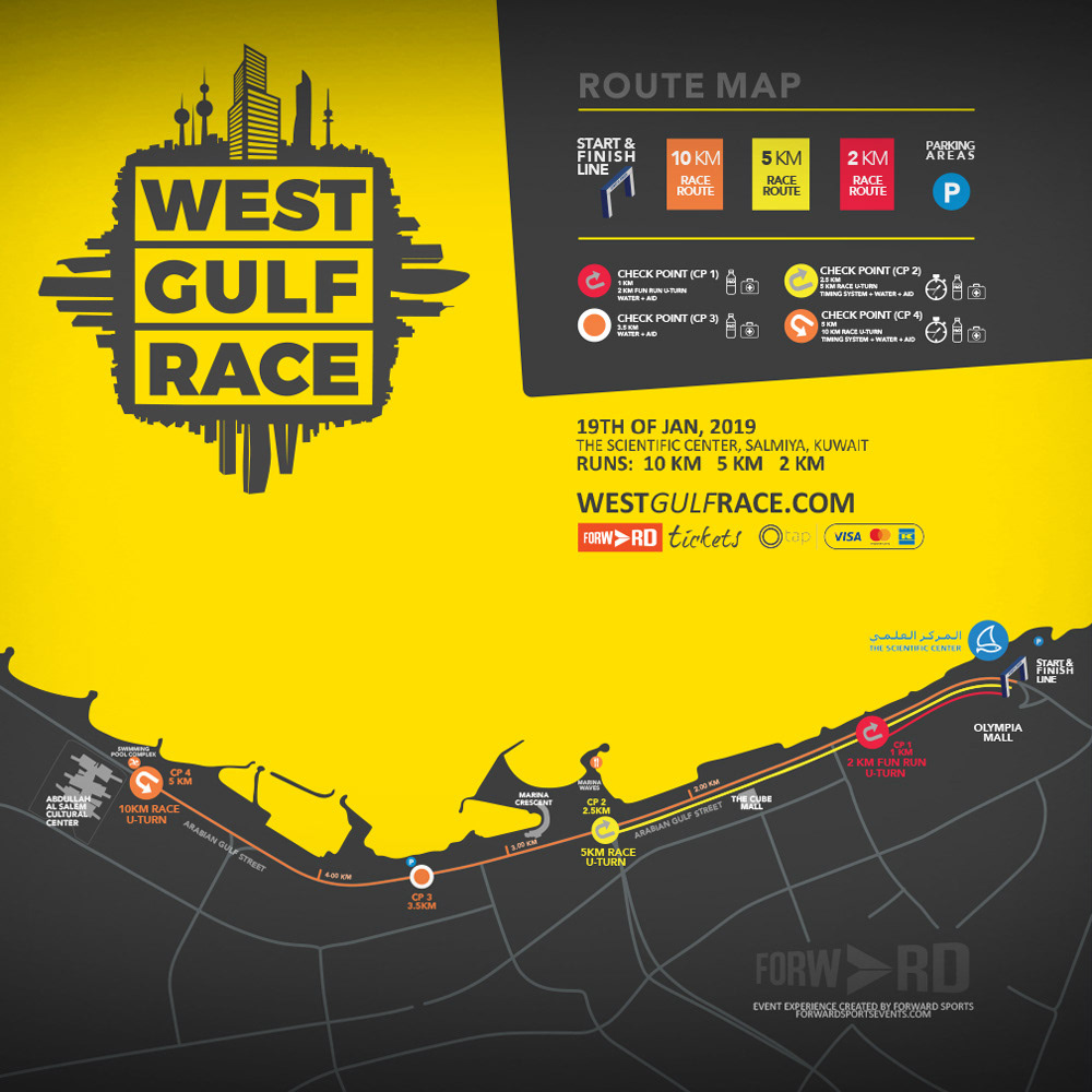 Race Details