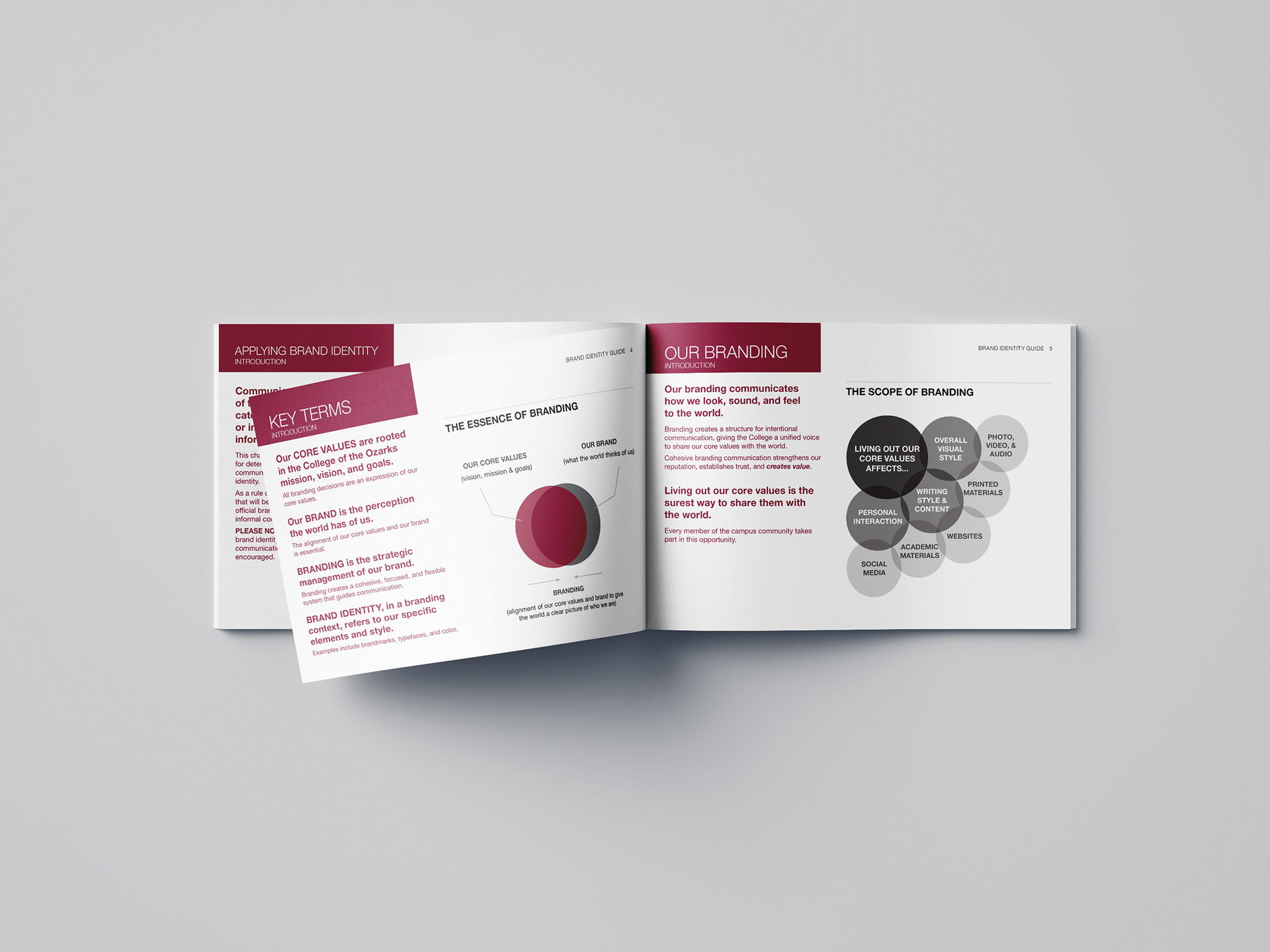 Brandbook in print