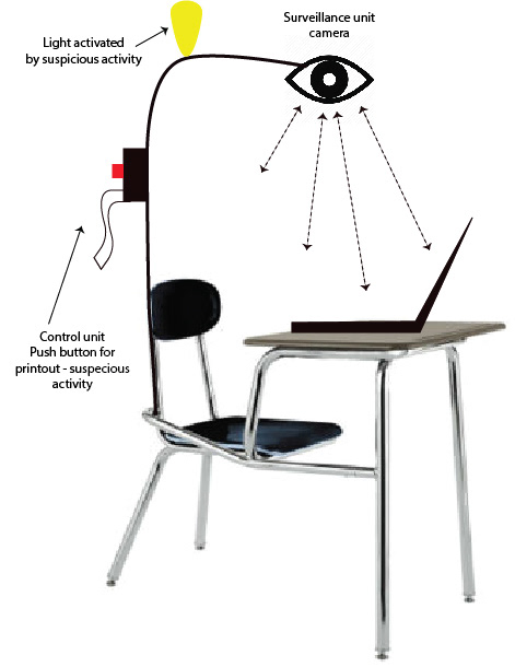 Den Digitale Prøvevagt - Prototype