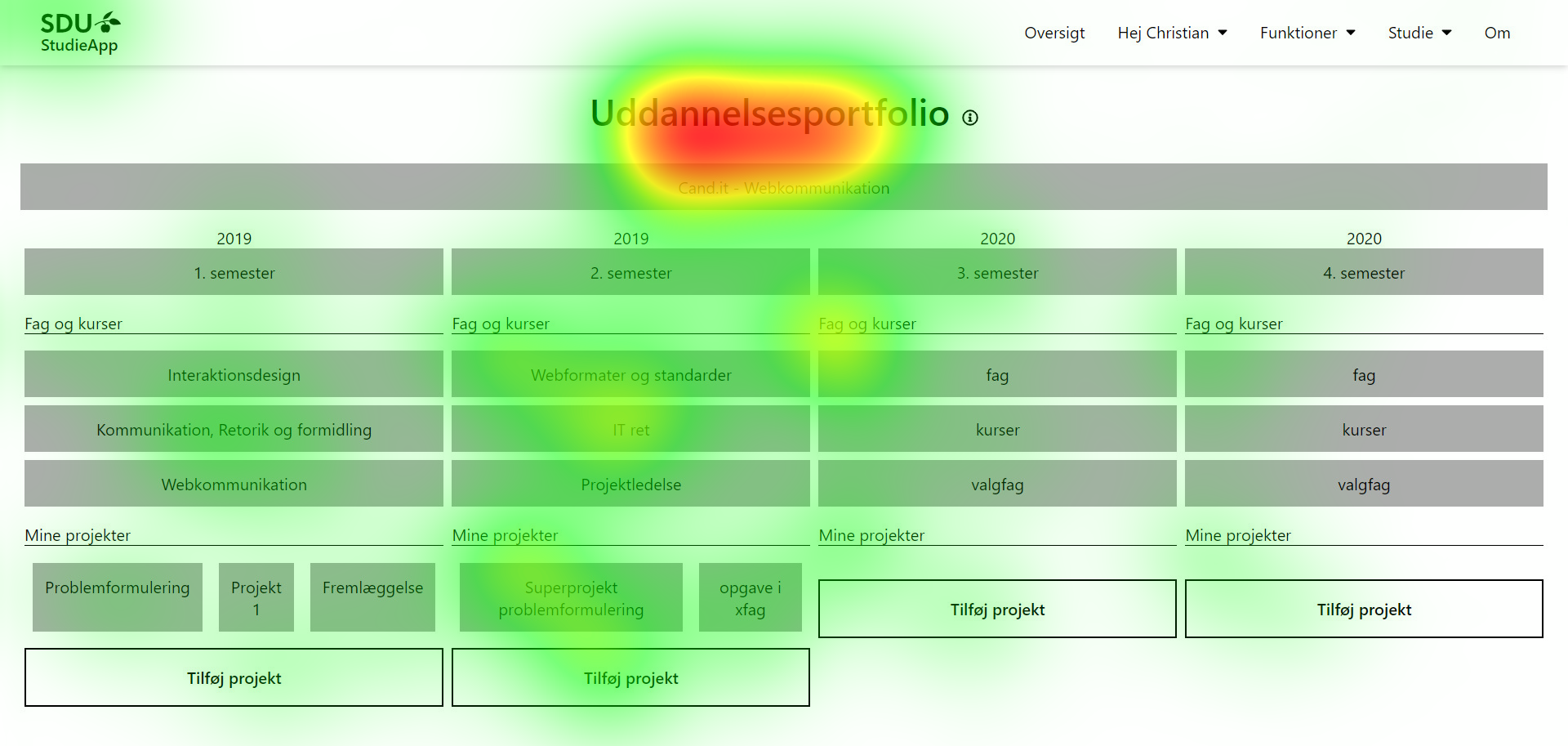 Heatmap - Neurovision