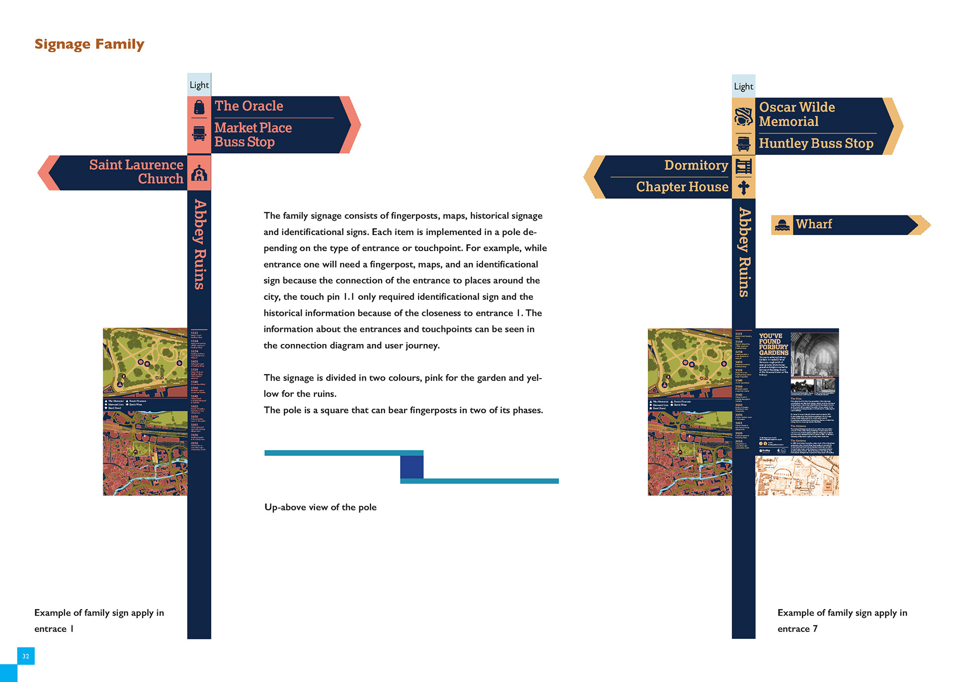 Presentation of the final design