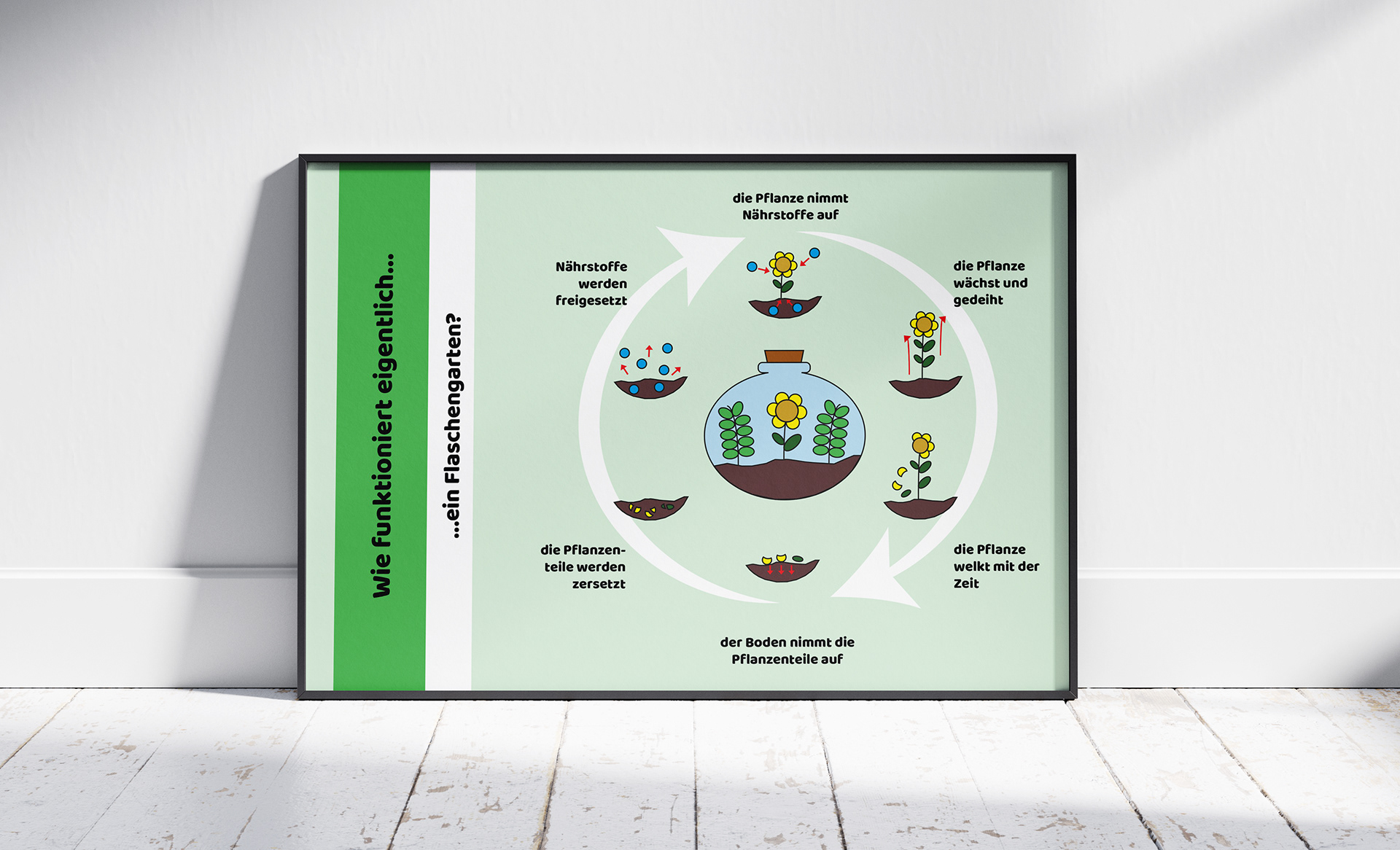 Illustrationen und Plakat zum Thema "Wie funktioniert eigentlich...?", Projektarbeit während der Ausbildung