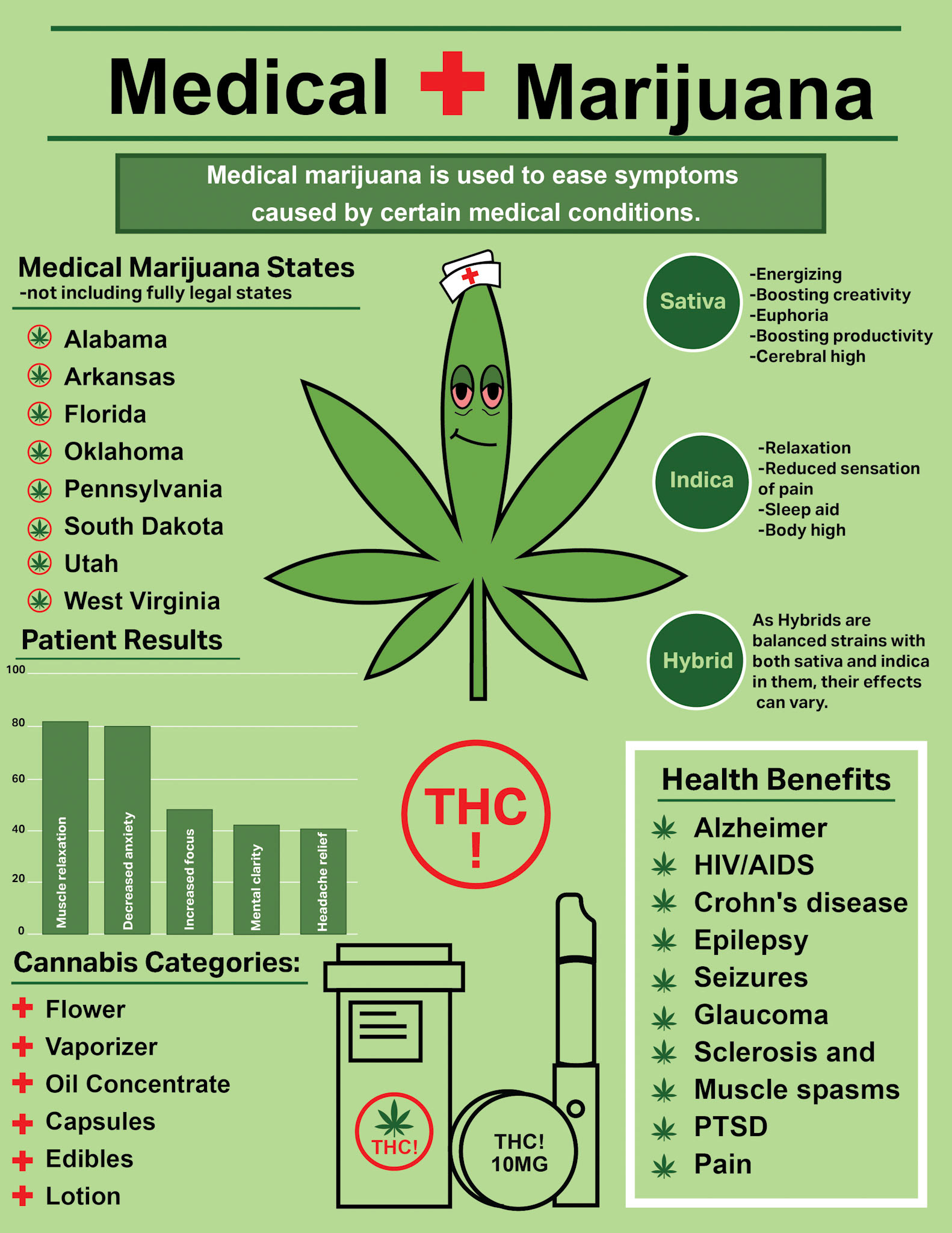 Medical Marijuana Infographic - 8.5x11 - March 2024