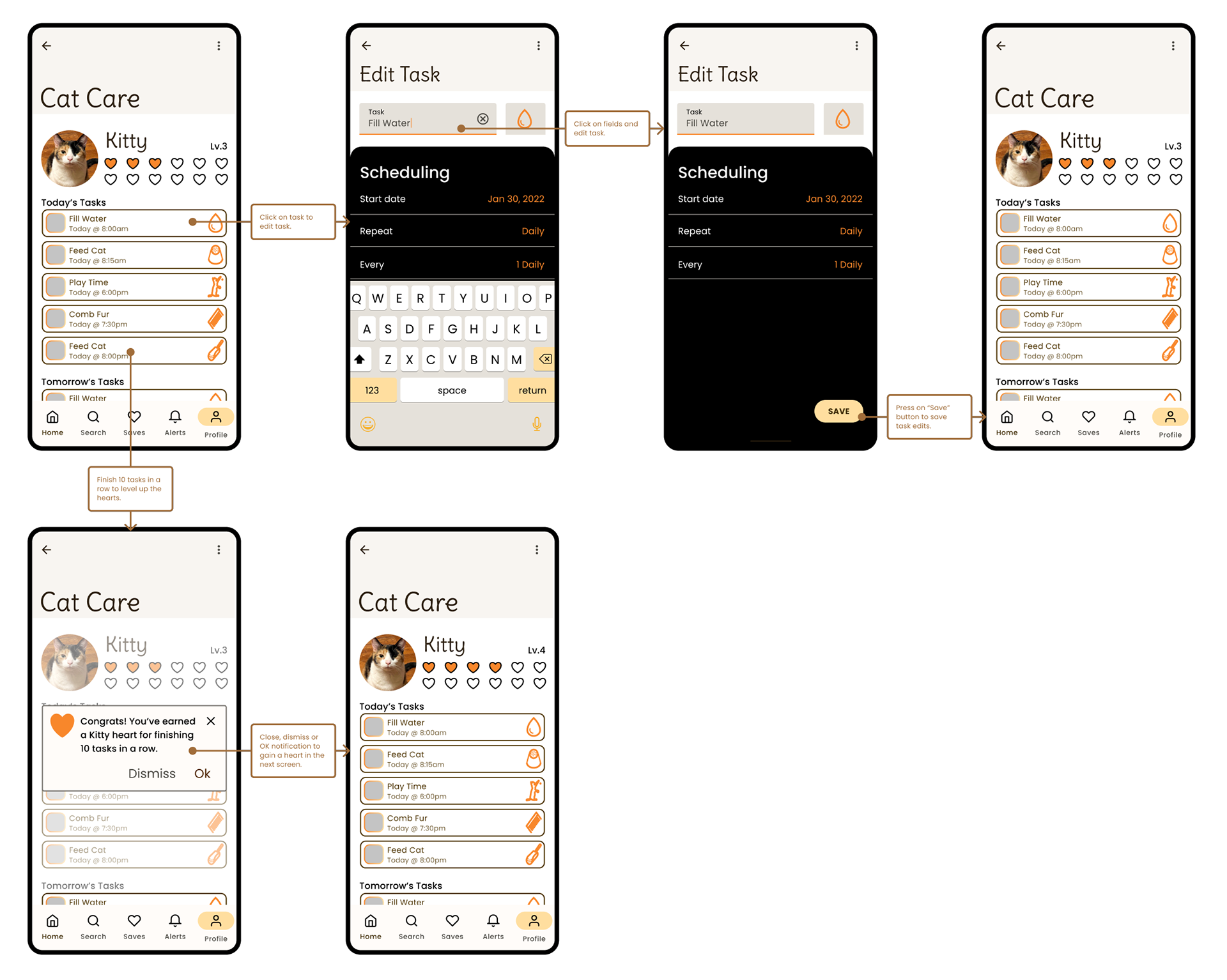 Flow overview of how watch integrates into mobile app.