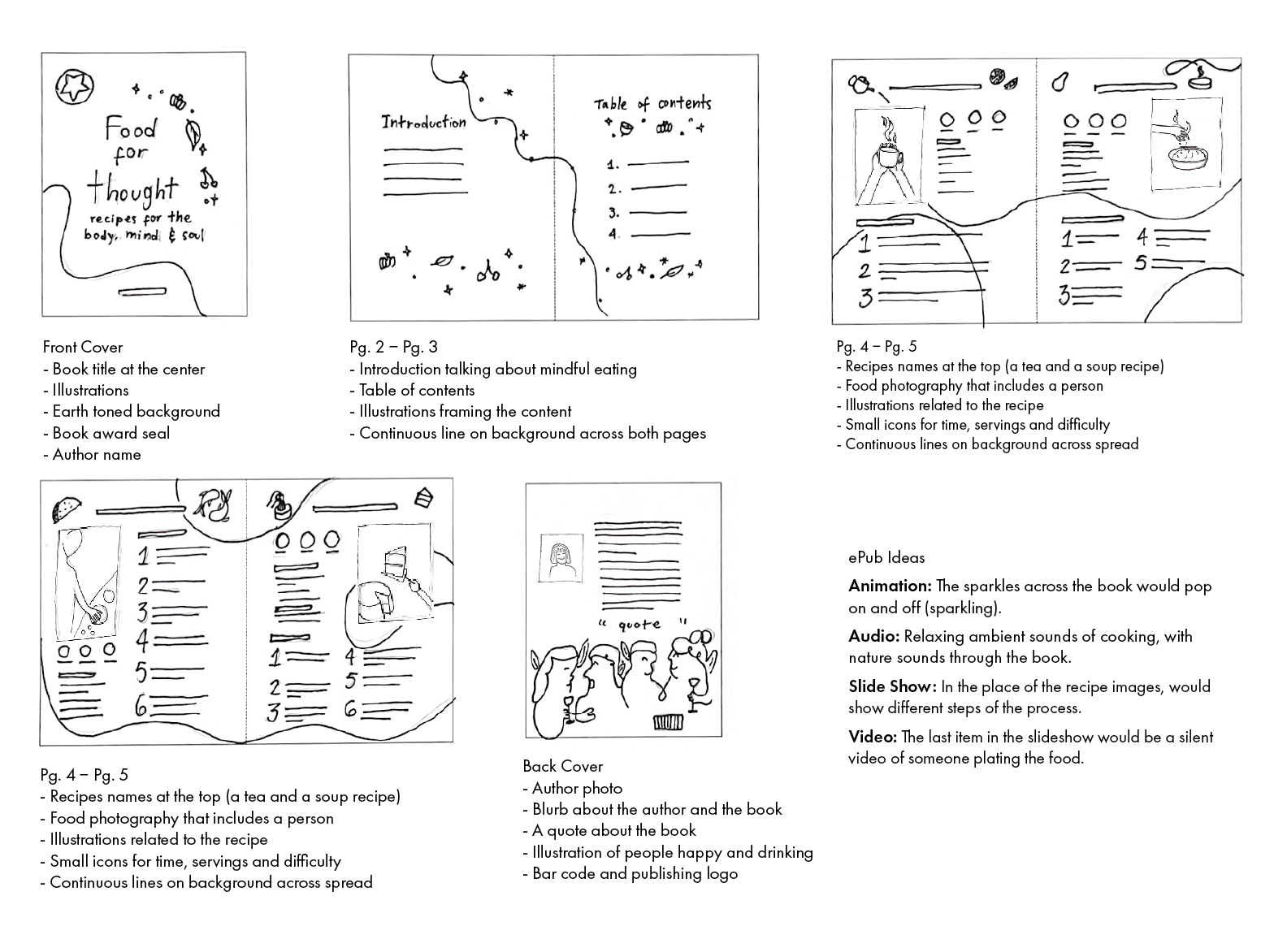 Map-out and ePub ideas