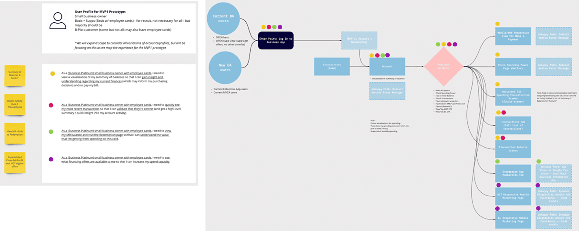 Preliminary persona and key user tasks mapped