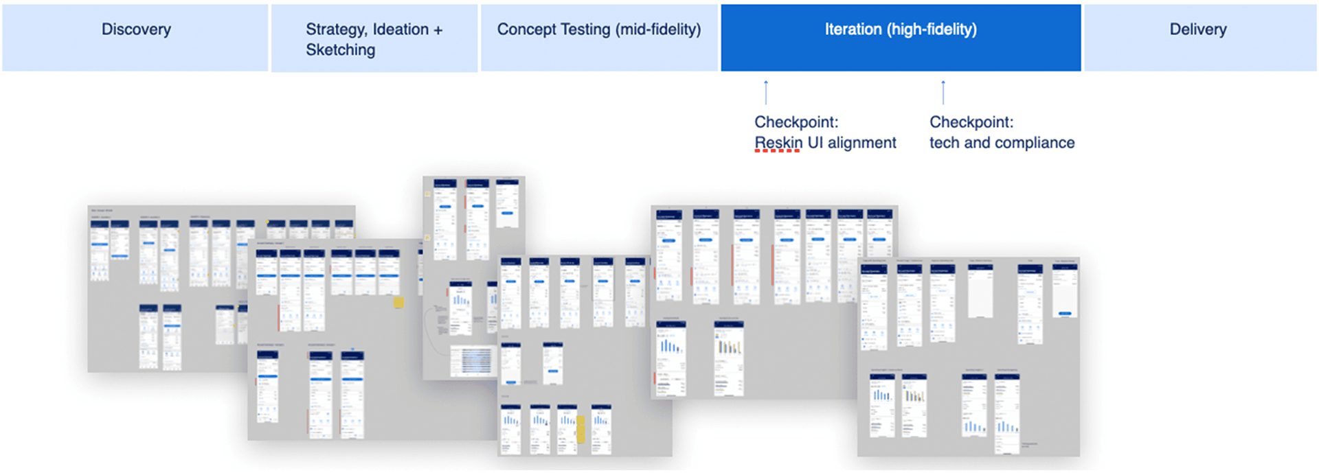 Delivery timeline overview