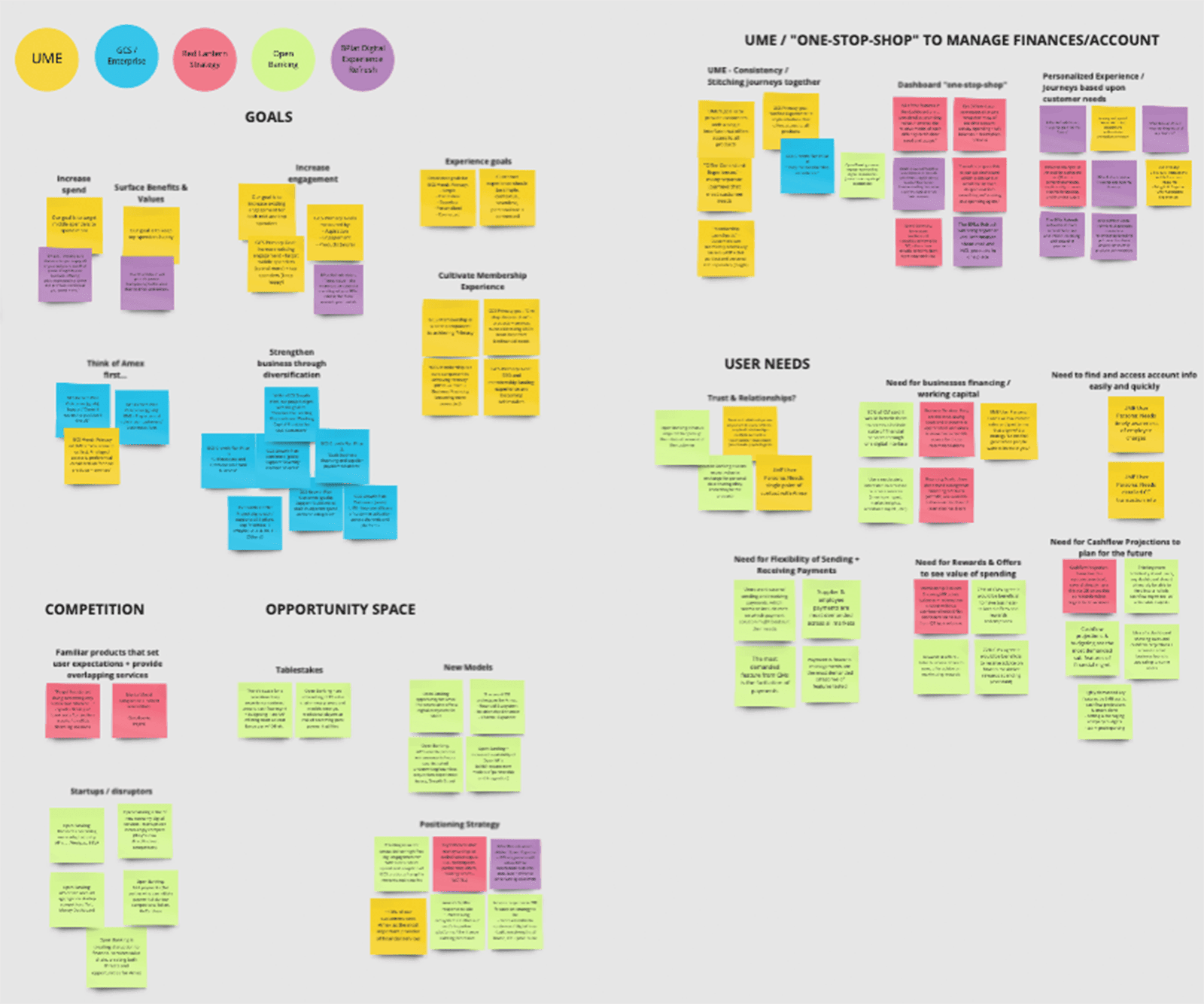 Affinity map pulling themes from research and strategy materials