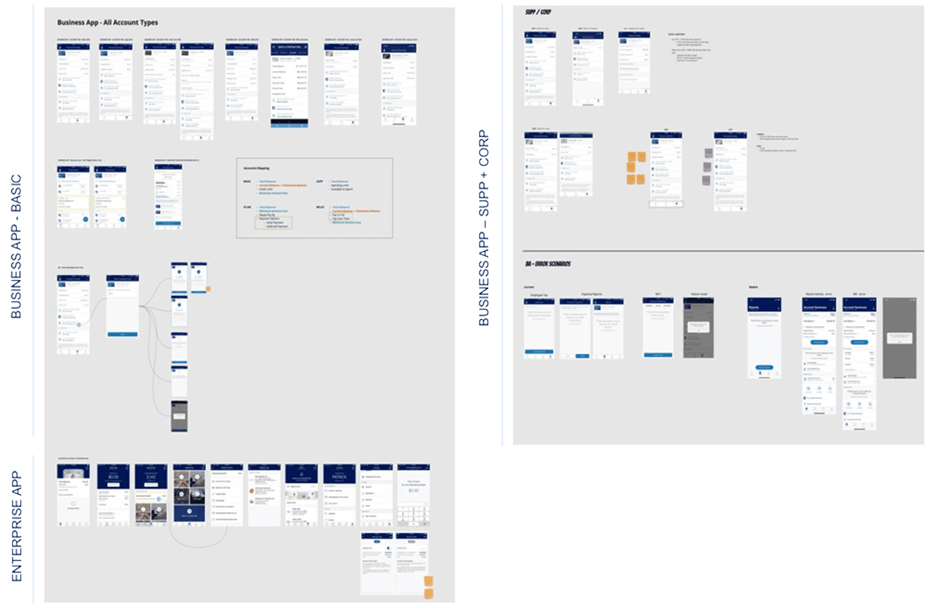 Audit of current experience screens across three platforms