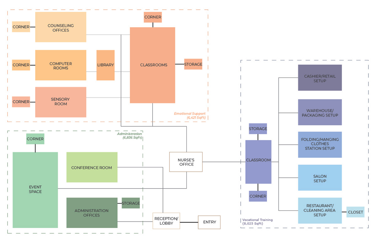 Adjacency Diagram