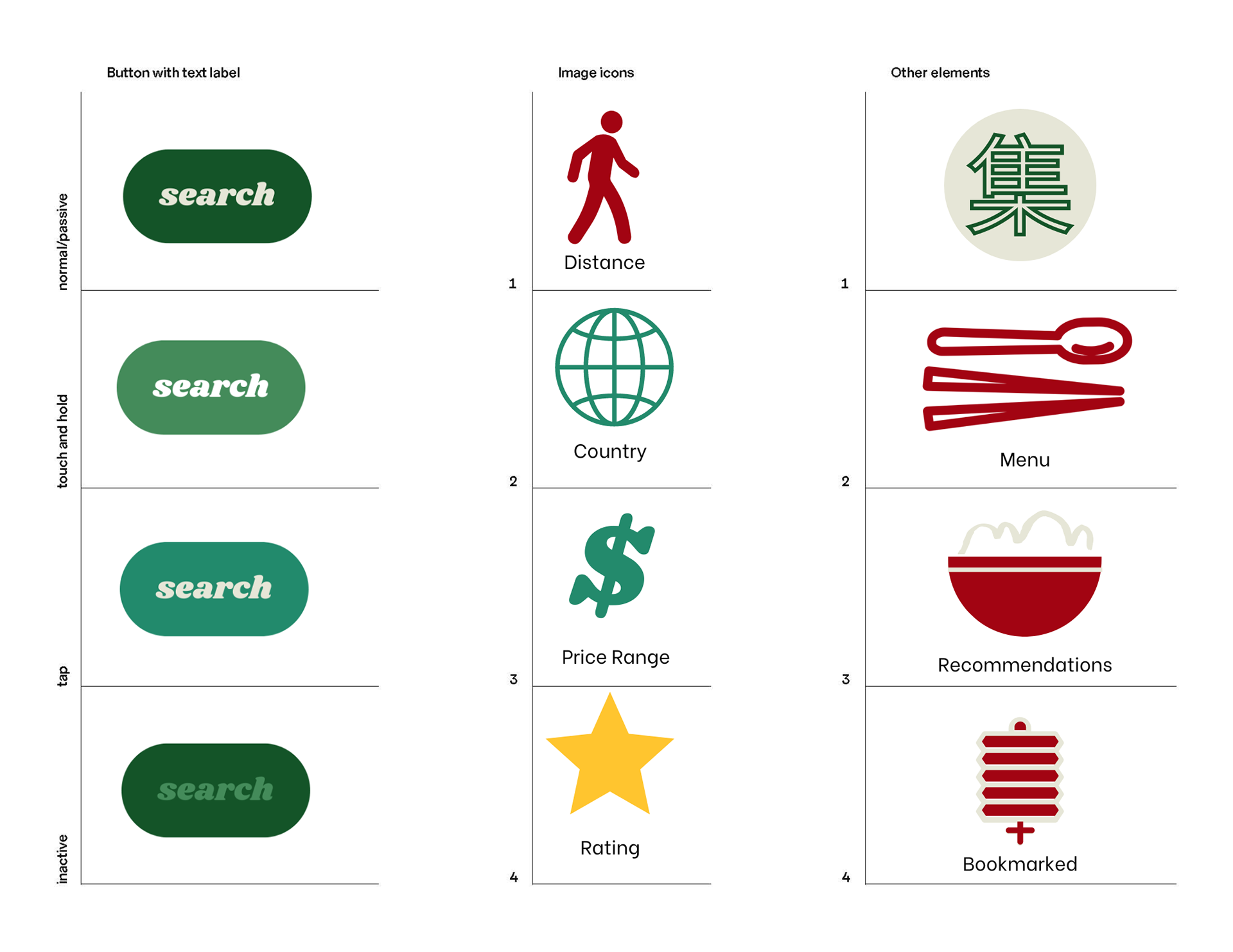 Sample Pattern Library