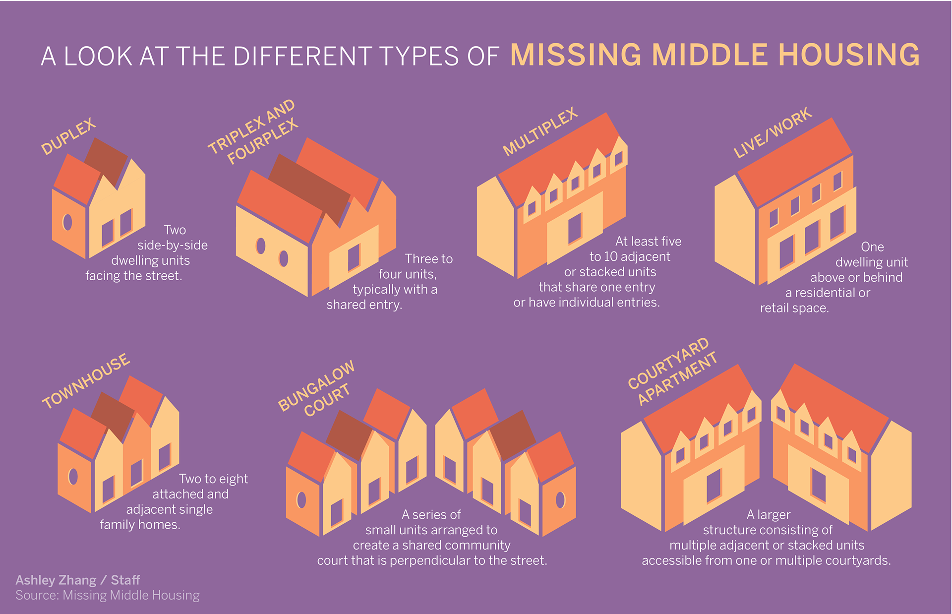 http://www.dailycal.org/2019/02/24/berkeley-city-council-members-propose-affordable-missing-middle-housing/