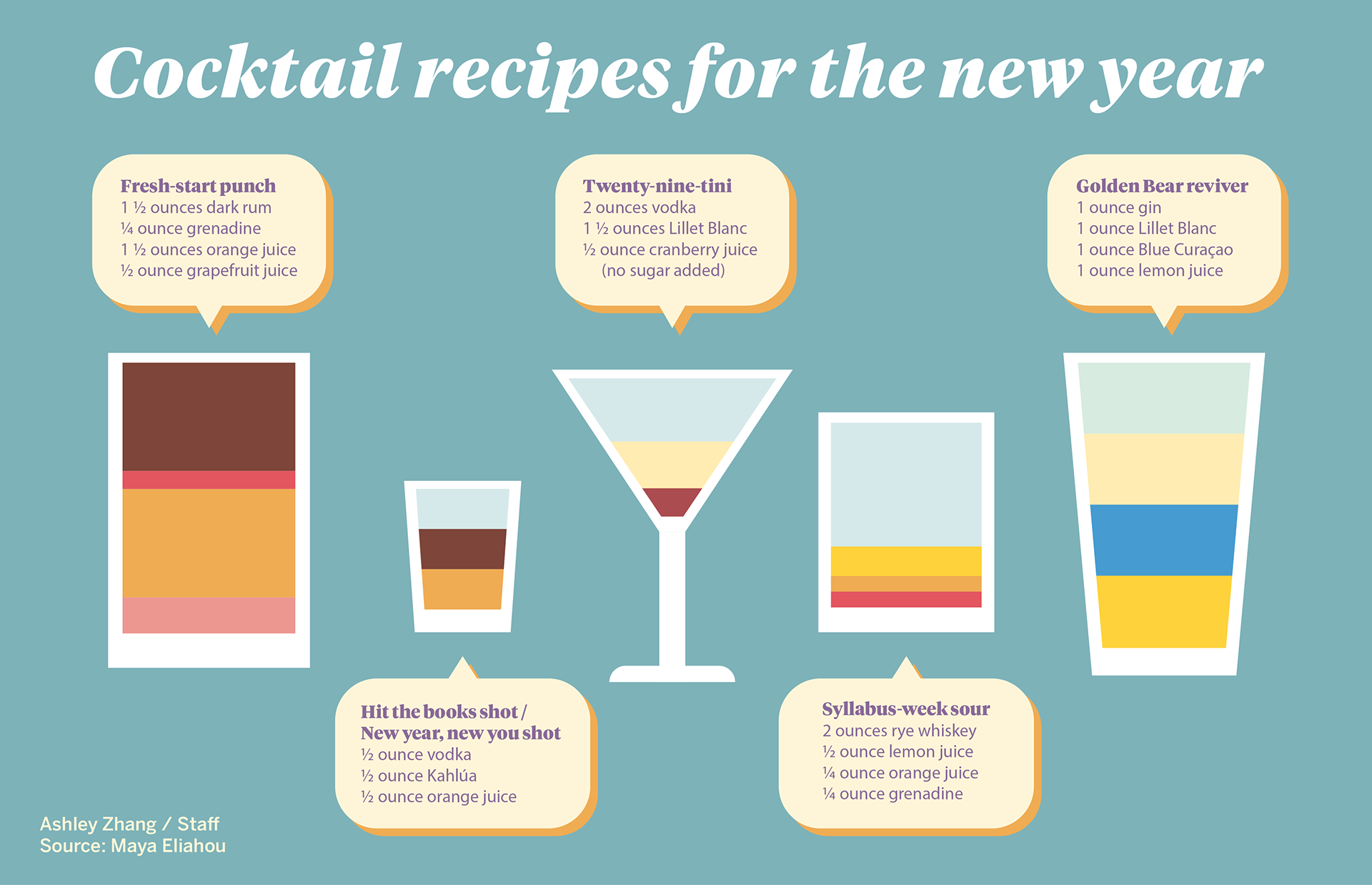 http://www.dailycal.org/2019/01/24/cheers-to-the-new-year-5-cocktail-recipes-to-make-this-semester/