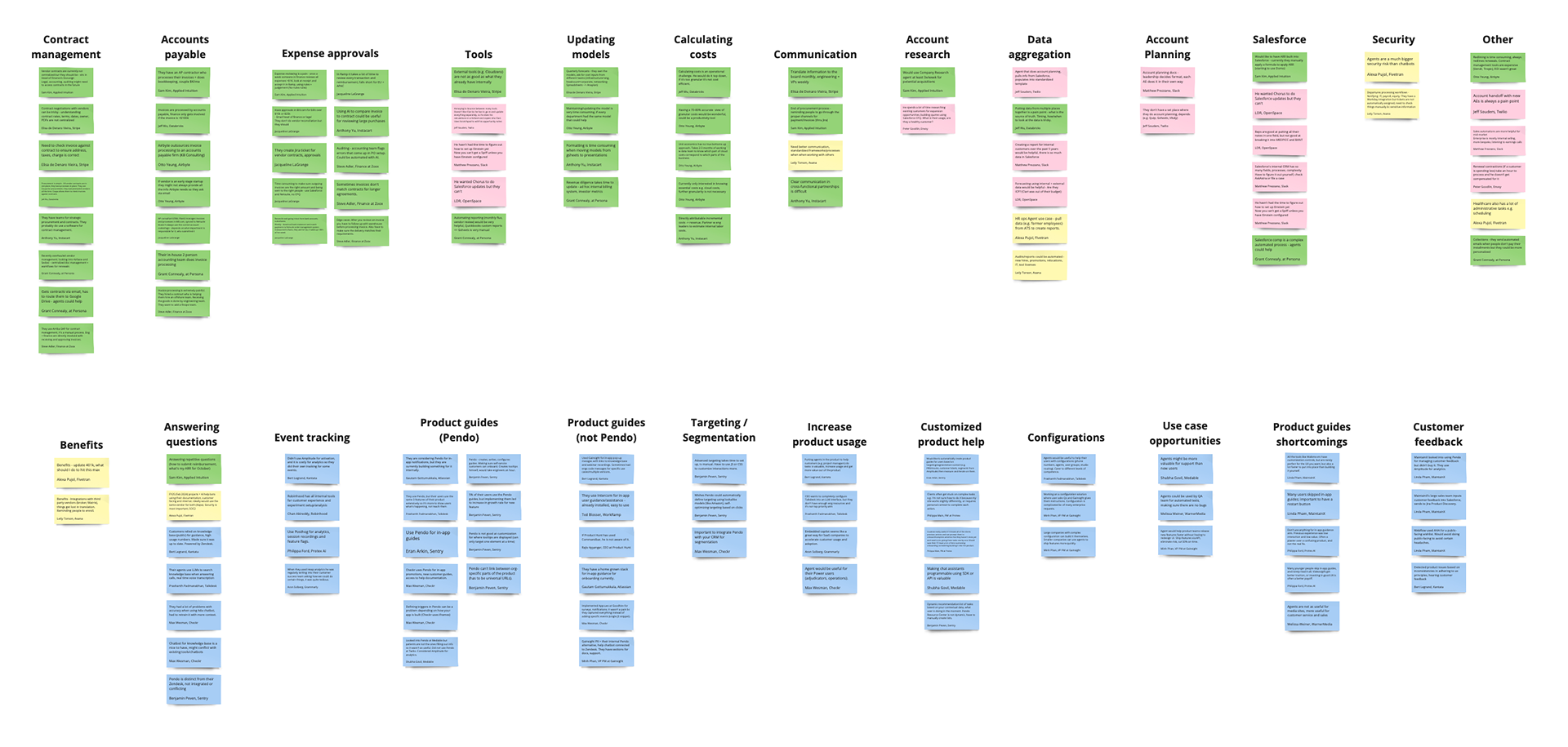 Affinity map 2