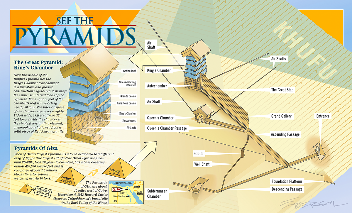Rob Ebersol - Illustrator - Pyramids of Giza
